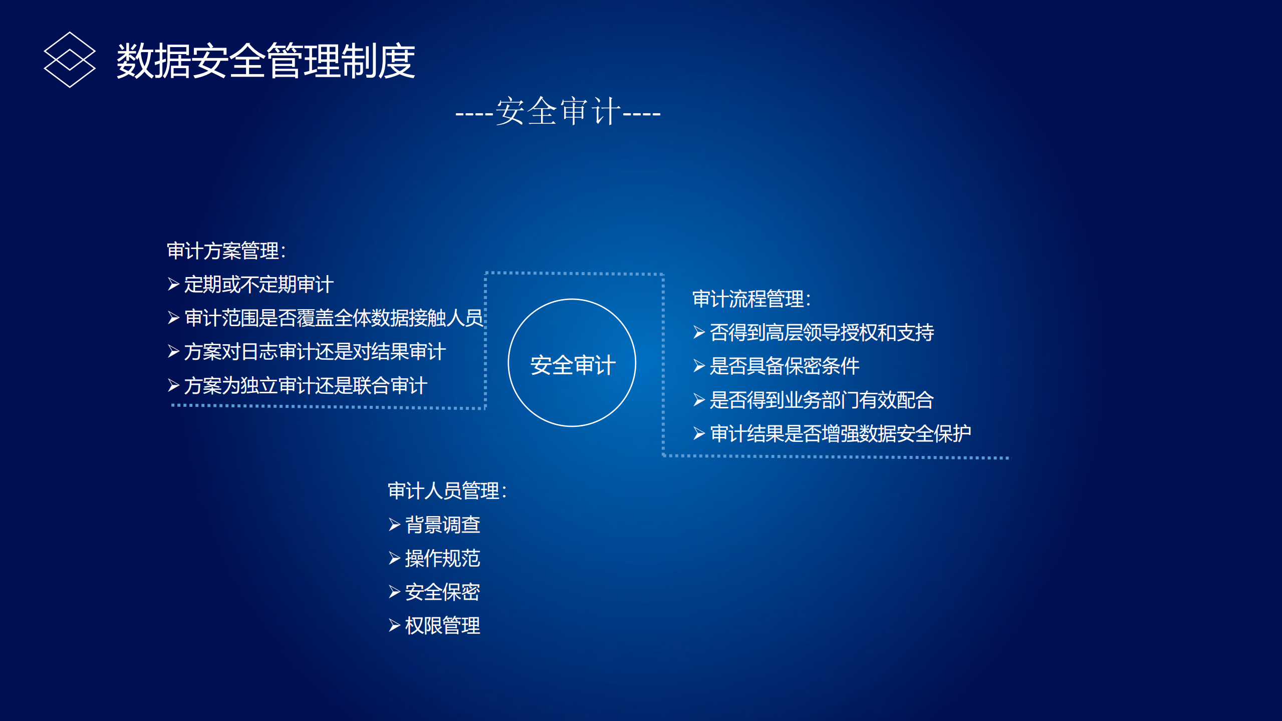 企业数据安全体系建设_ITIL之家(www.itilzj.com)_.PDF 第8页