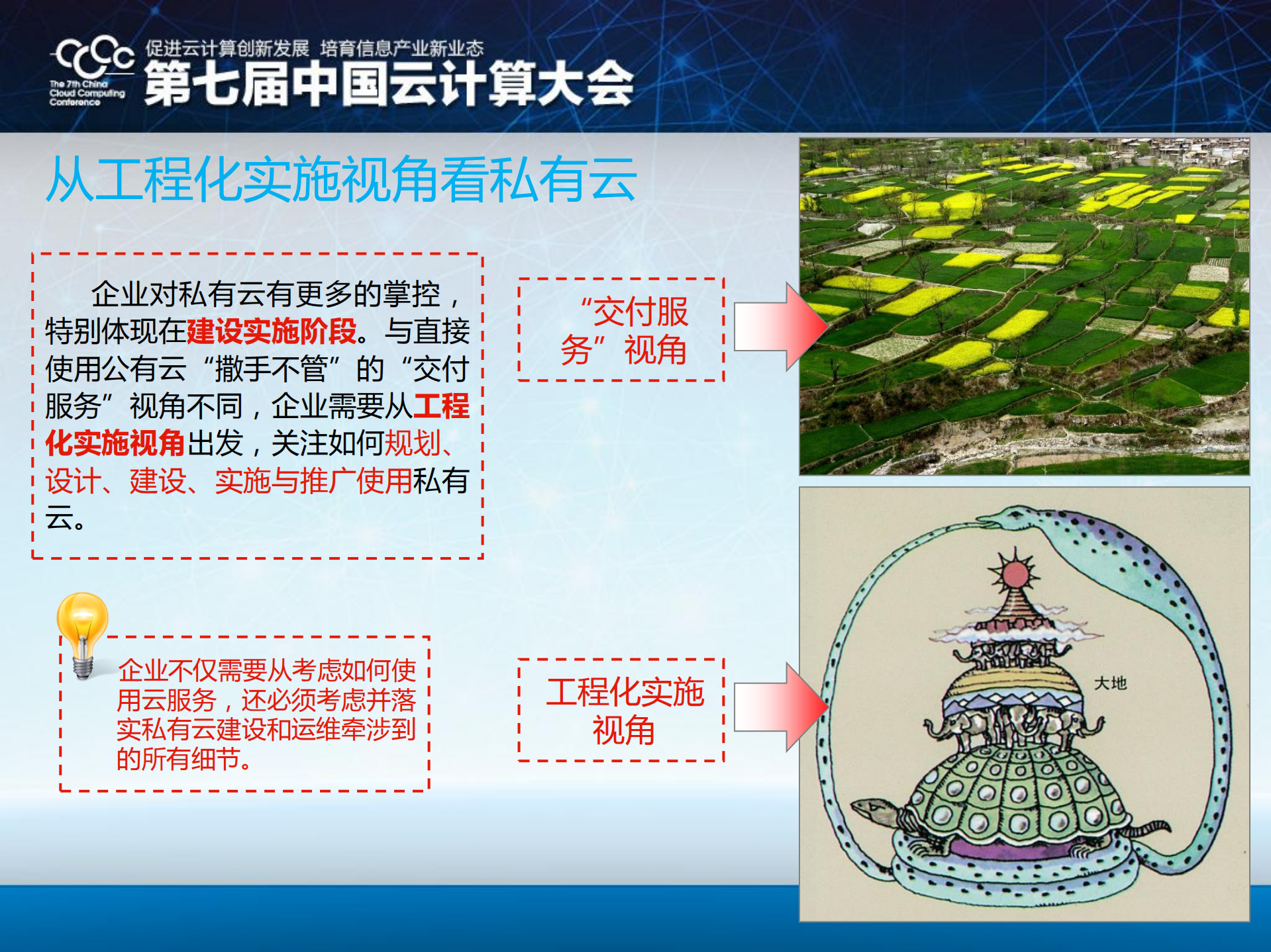 企业私有云安全防护实践与探索_ITIL之家(www.itilzj.com)_.PDF 第7页