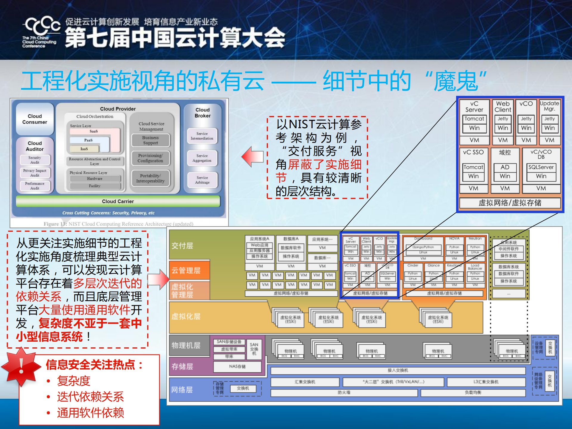 企业私有云安全防护实践与探索_ITIL之家(www.itilzj.com)_.PDF 第8页
