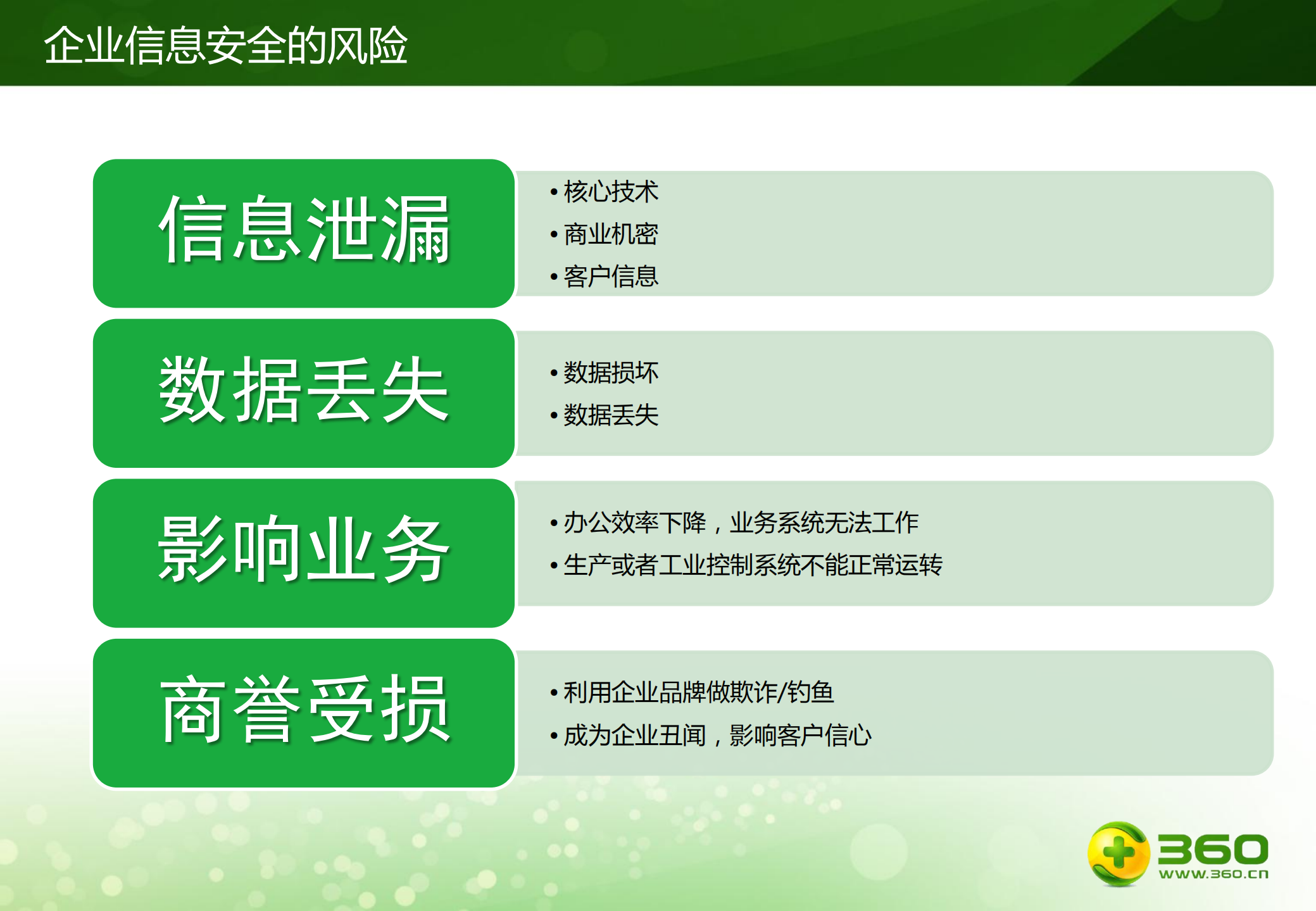 企业网络安全防御体系的构建_ITIL之家(www.itilzj.com)_.PDF 第3页