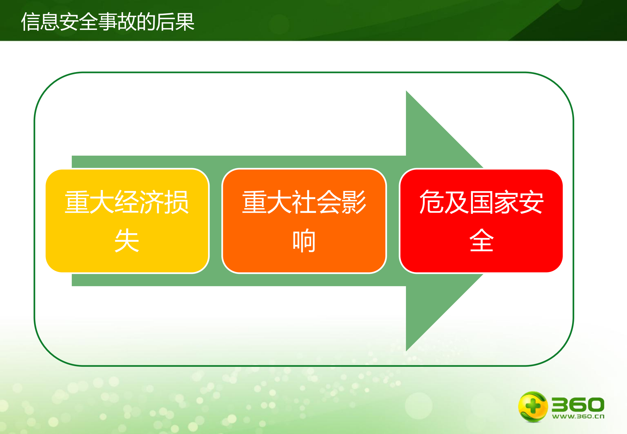 企业网络安全防御体系的构建_ITIL之家(www.itilzj.com)_.PDF 第4页