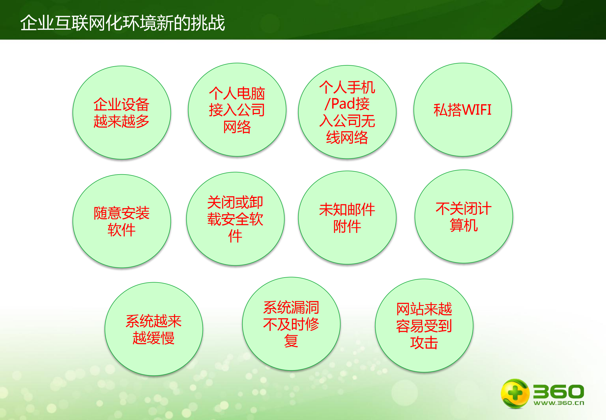 企业网络安全防御体系的构建_ITIL之家(www.itilzj.com)_.PDF 第5页