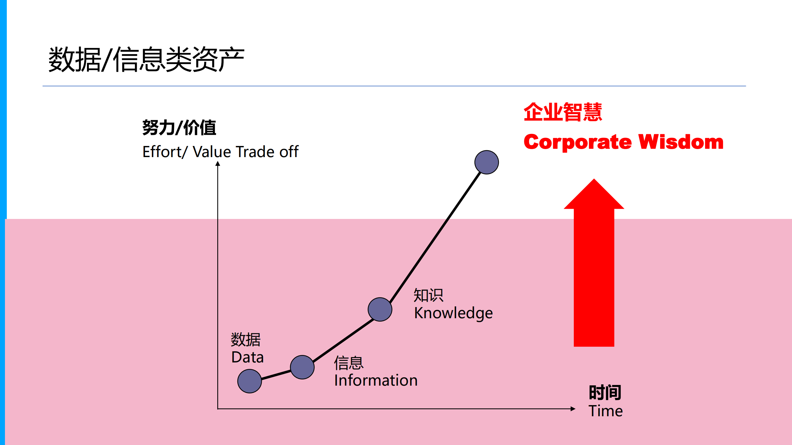 企业信息安全：规划与实践_ITIL之家(www.itilzj.com)_.PDF 第6页