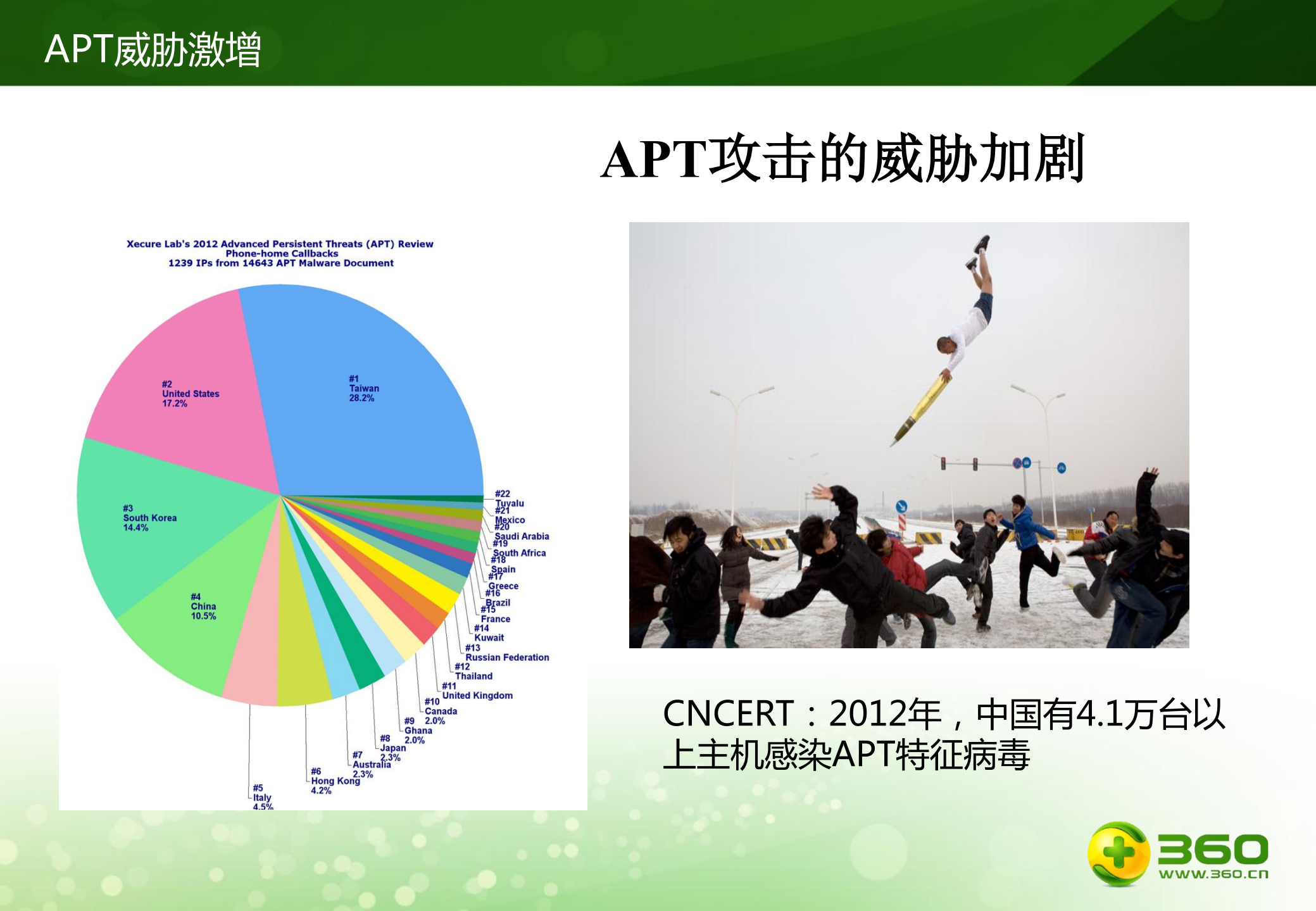 企业网络安全防御体系的构建_ITIL之家(www.itilzj.com)_.PDF 第7页