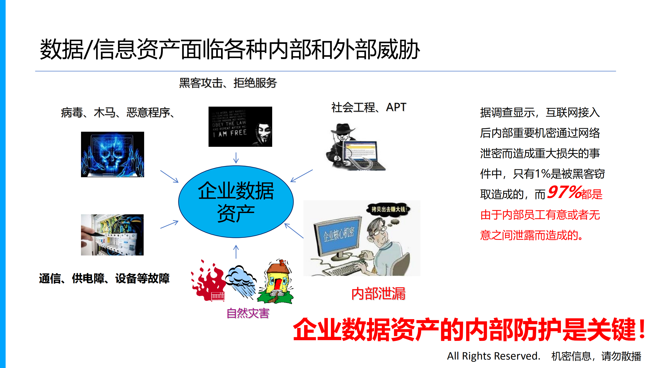 企业信息安全：规划与实践_ITIL之家(www.itilzj.com)_.PDF 第8页