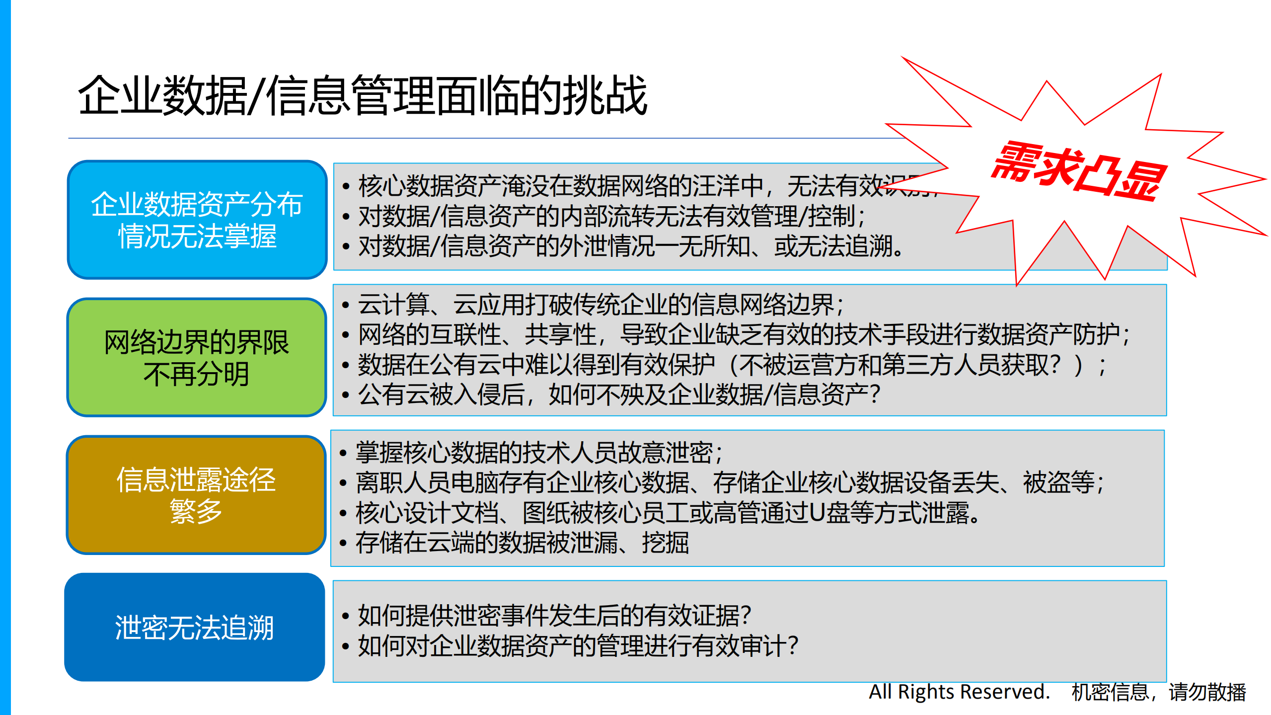 企业信息安全：规划与实践_ITIL之家(www.itilzj.com)_.PDF 第9页