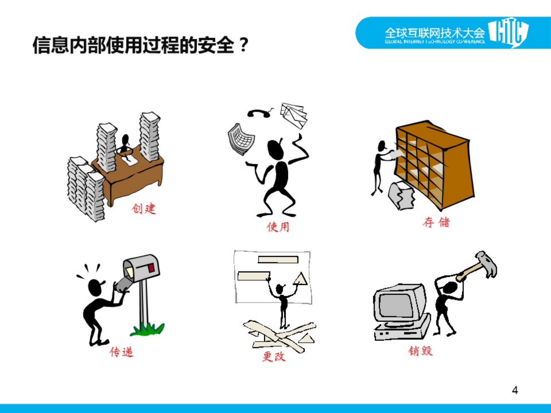 企业信息安全的防护思路_ITIL之家(www.itilzj.com)_.PDF 第4页