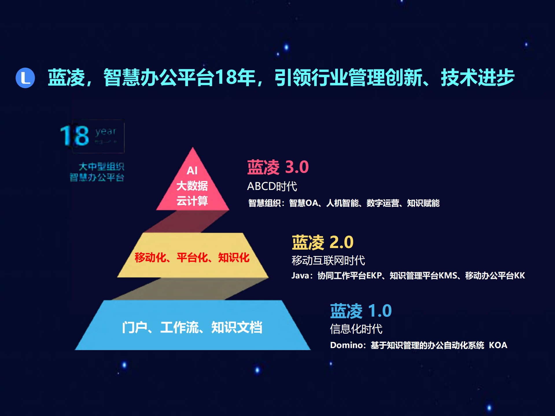AI大数据时代企业数字化办公新实践_ITIL之家(www.itilzj.com)_.PDF 第2页