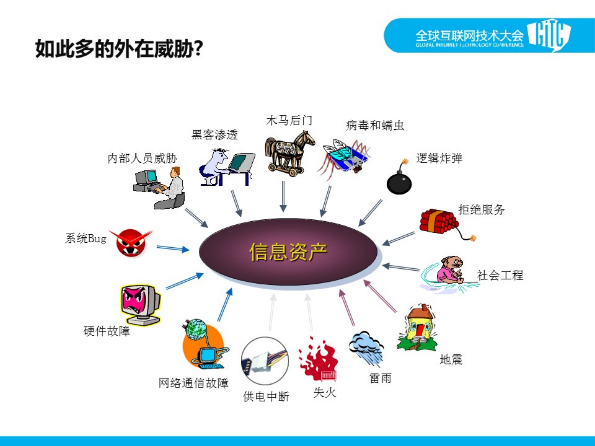 企业信息安全的防护思路_ITIL之家(www.itilzj.com)_.PDF 第6页