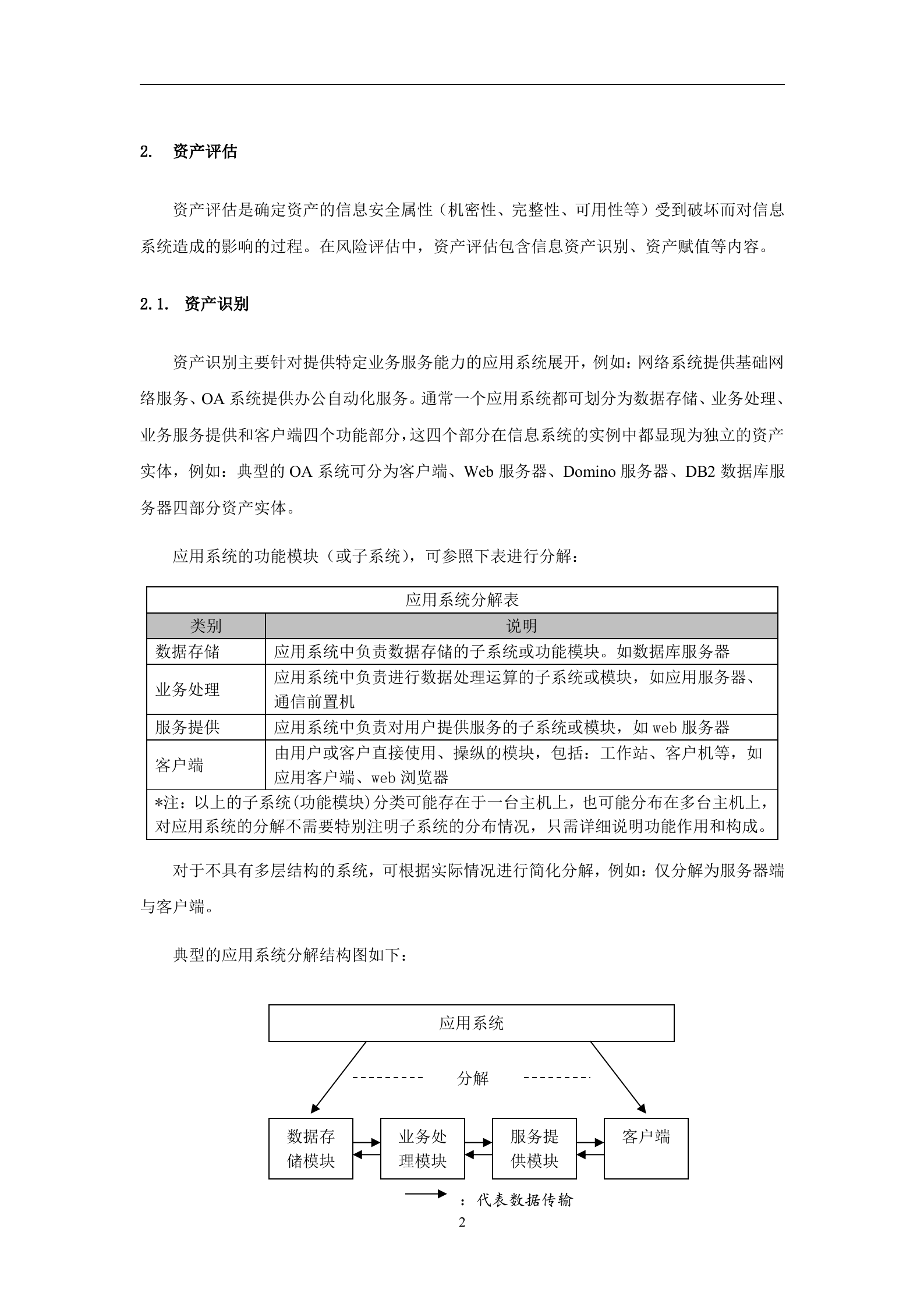 企业信息安全风险评估实施细则_ITIL之家(www.itilzj.com)_.DOC 第5页