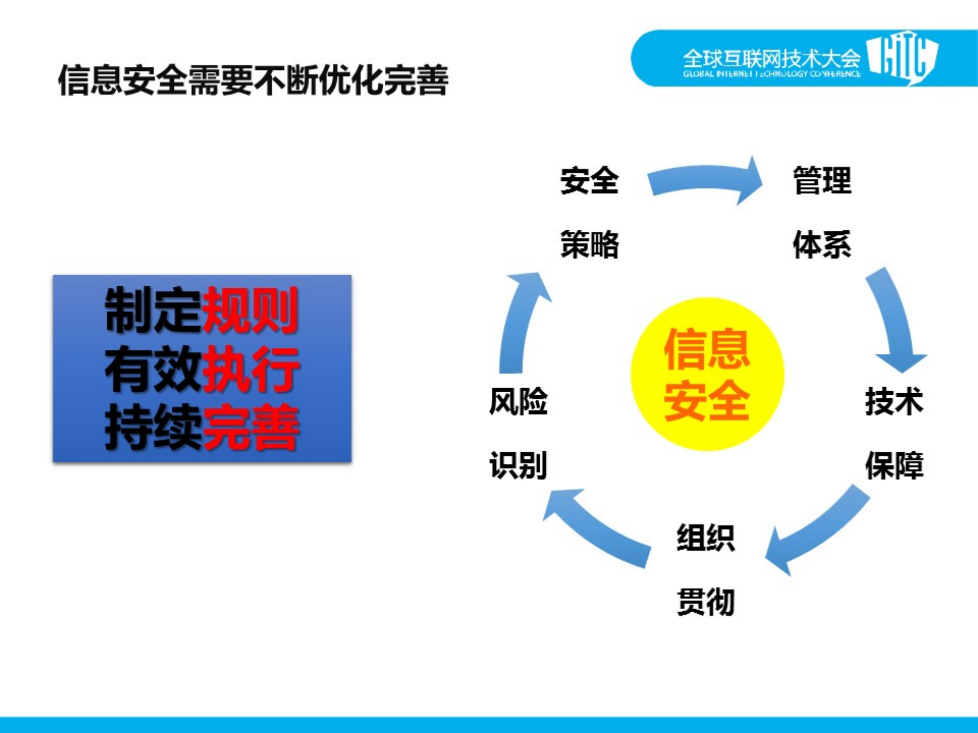 企业信息安全的防护思路_ITIL之家(www.itilzj.com)_.PDF 第8页