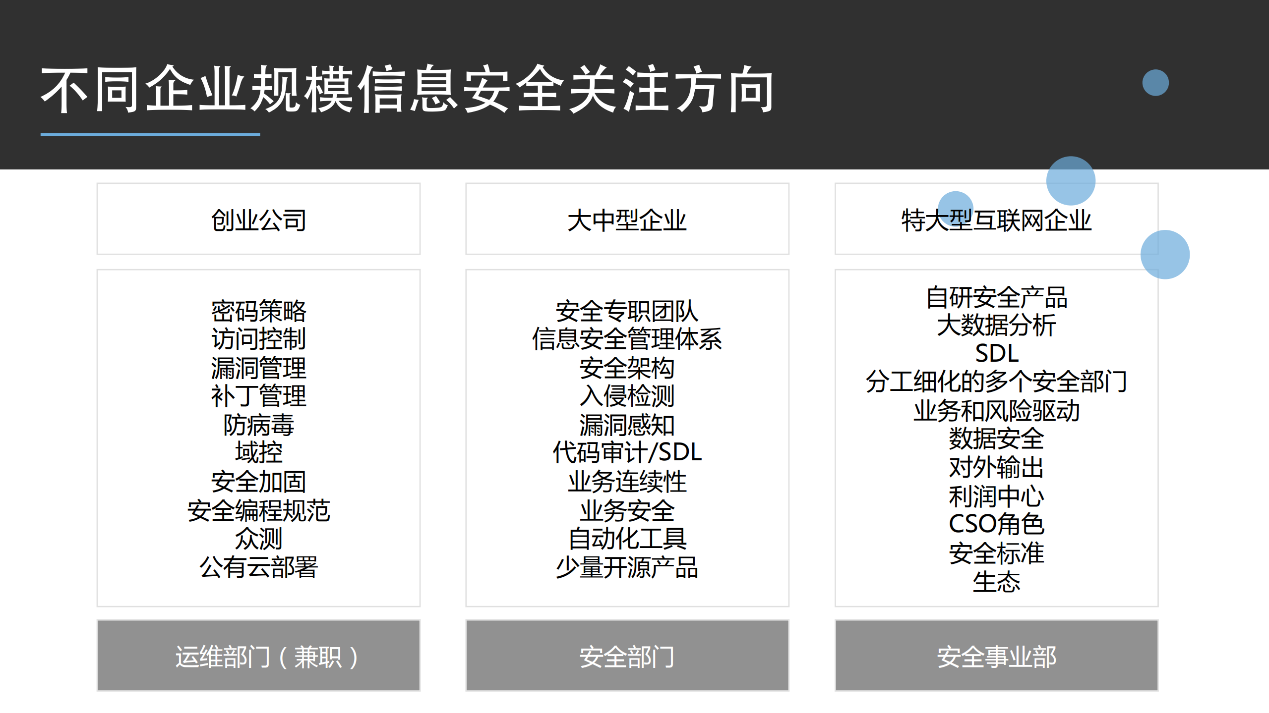 企业信息安全负责人的生存法则_ITIL之家(www.itilzj.com)_.PDF 第6页