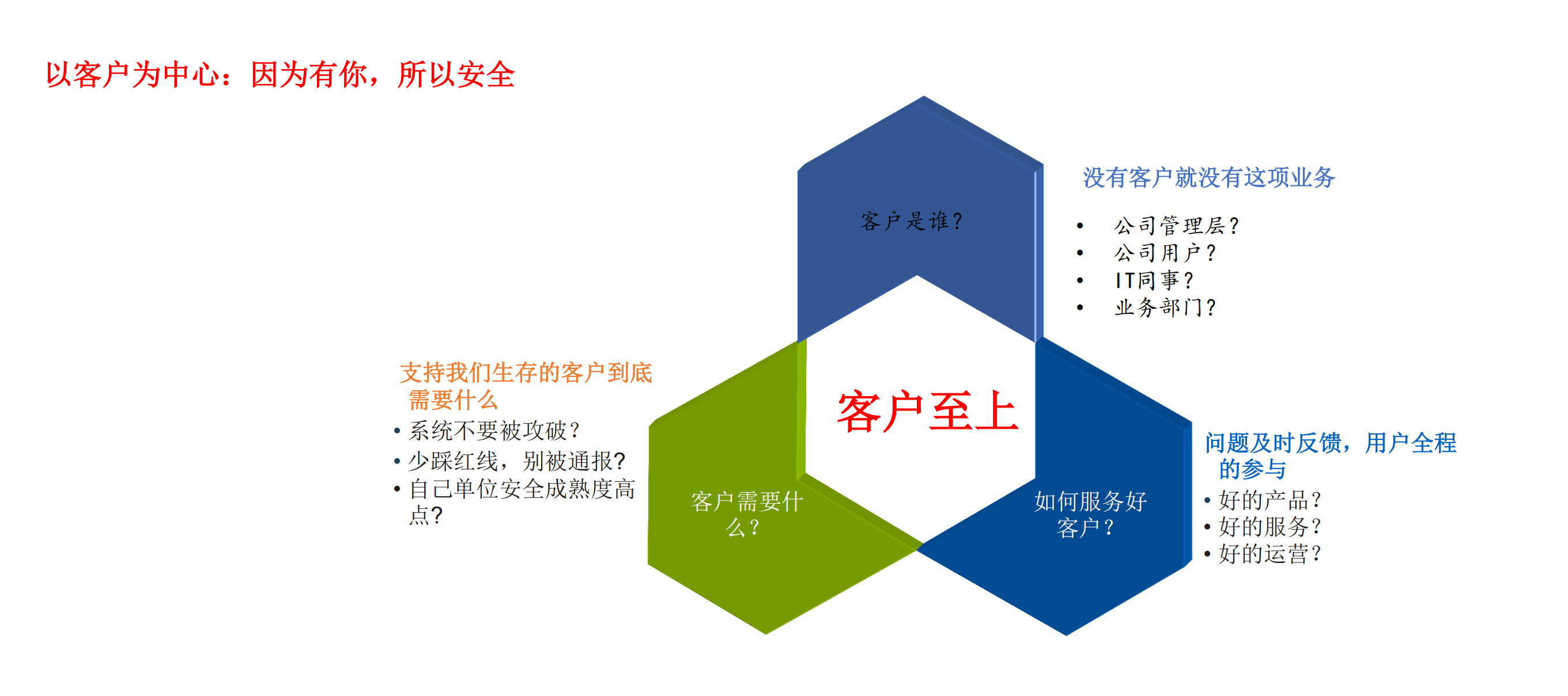 企业信息安全如何从恨到爱_ITIL之家(www.itilzj.com)_.PDF 第3页
