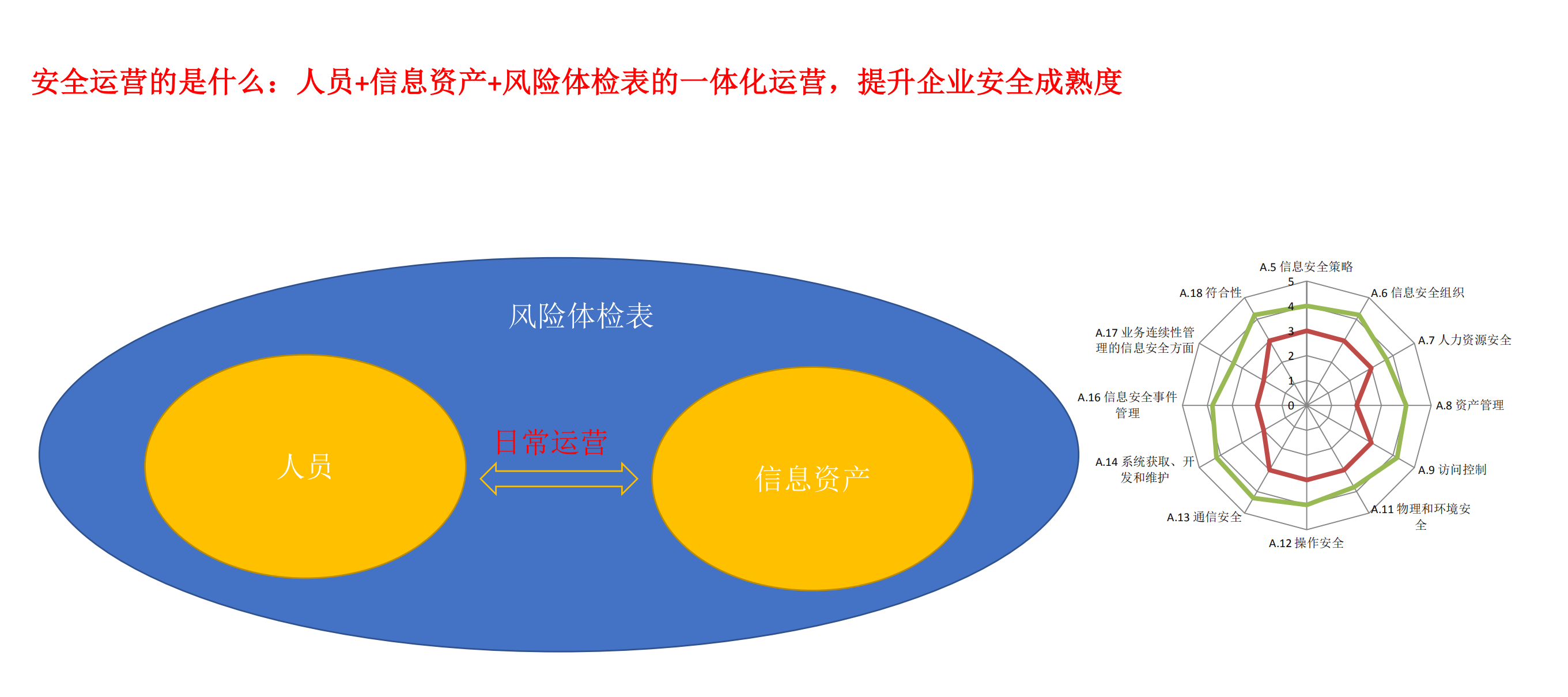 企业信息安全如何从恨到爱_ITIL之家(www.itilzj.com)_.PDF 第4页