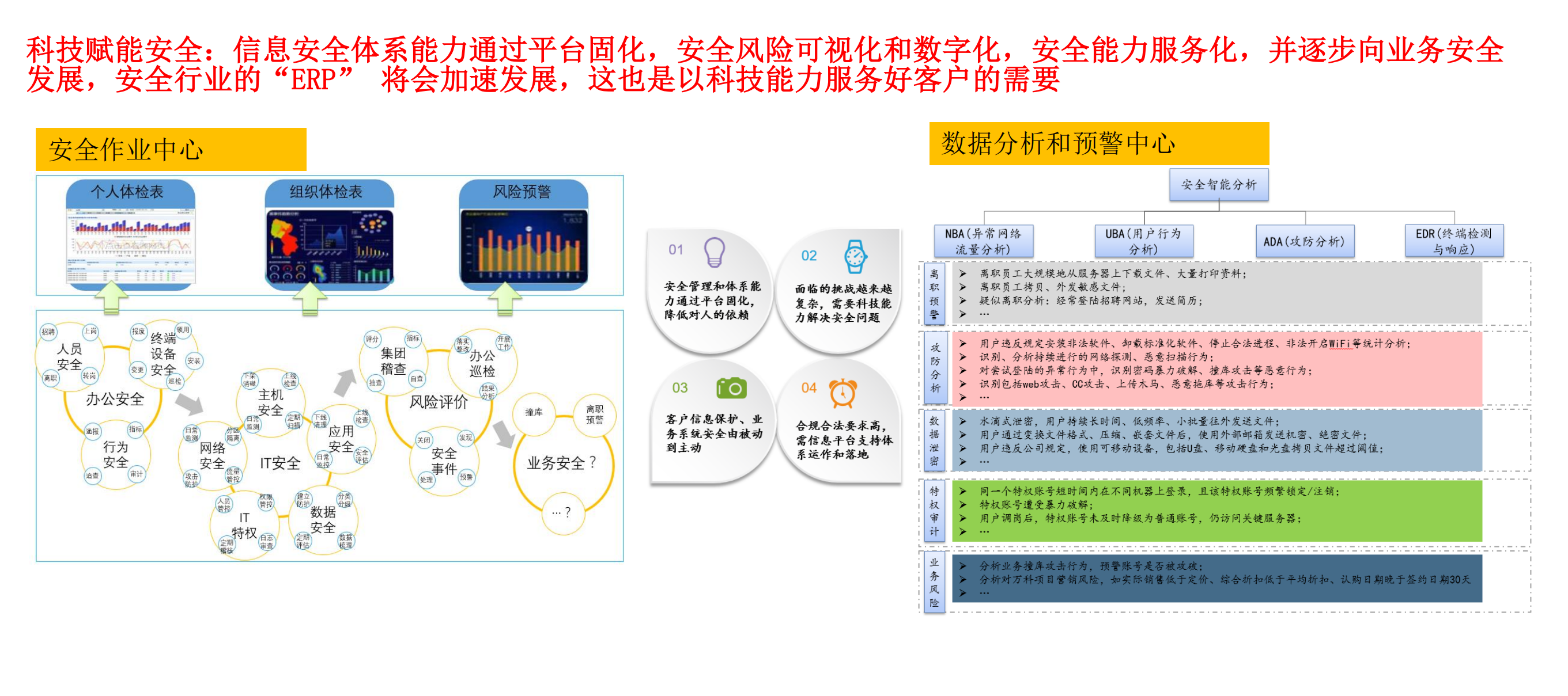 企业信息安全如何从恨到爱_ITIL之家(www.itilzj.com)_.PDF 第6页