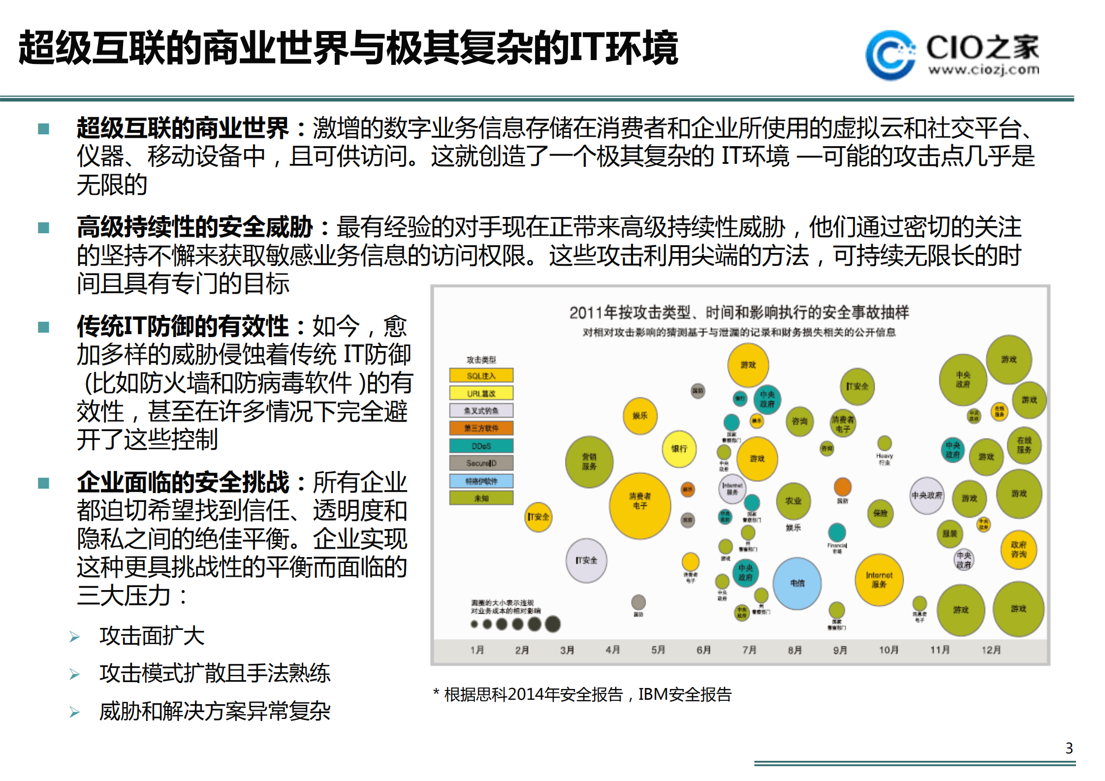 企业信息安全体系_ITIL之家(www.itilzj.com)_.PDF 第3页
