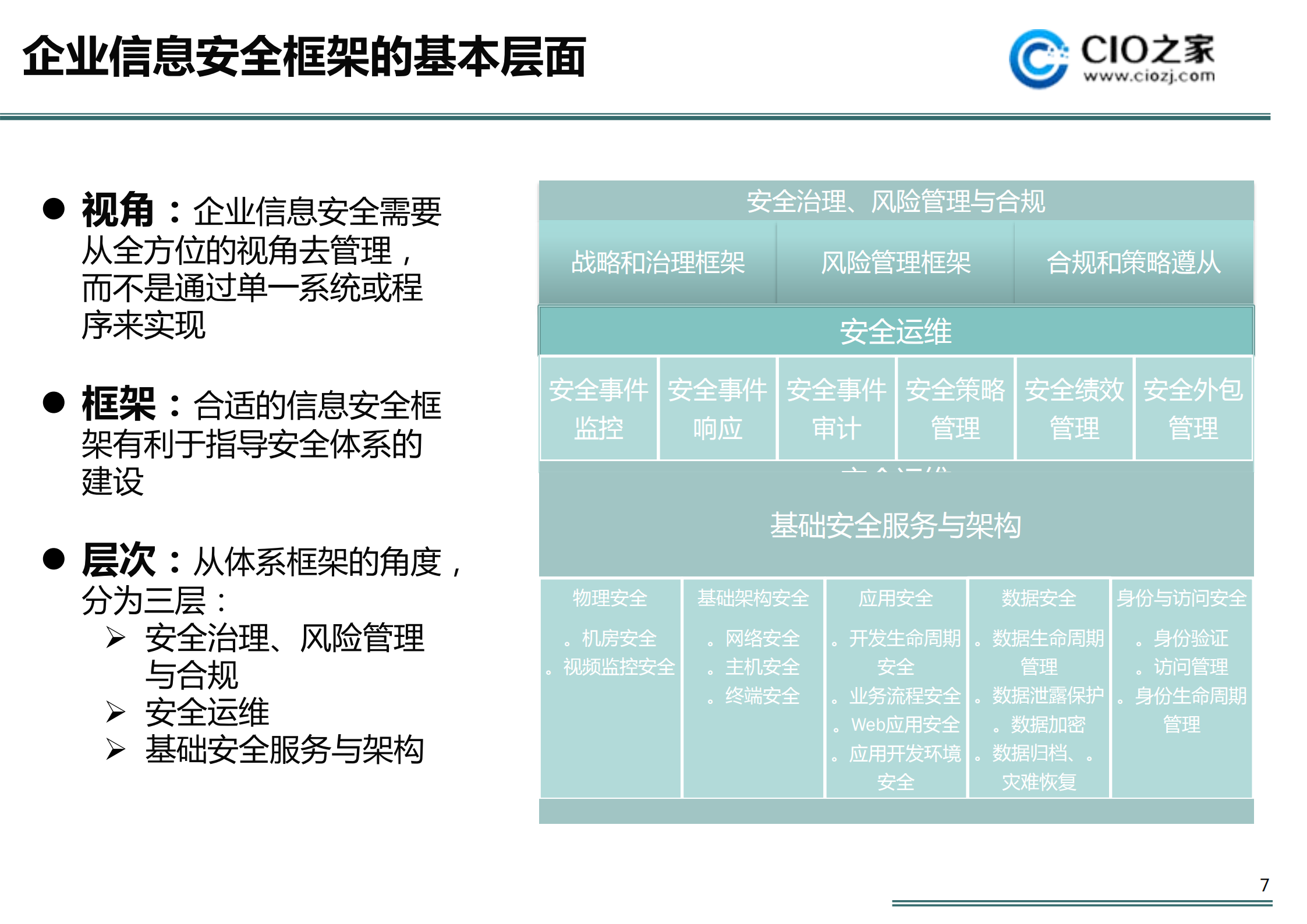 企业信息安全体系_ITIL之家(www.itilzj.com)_.PDF 第7页
