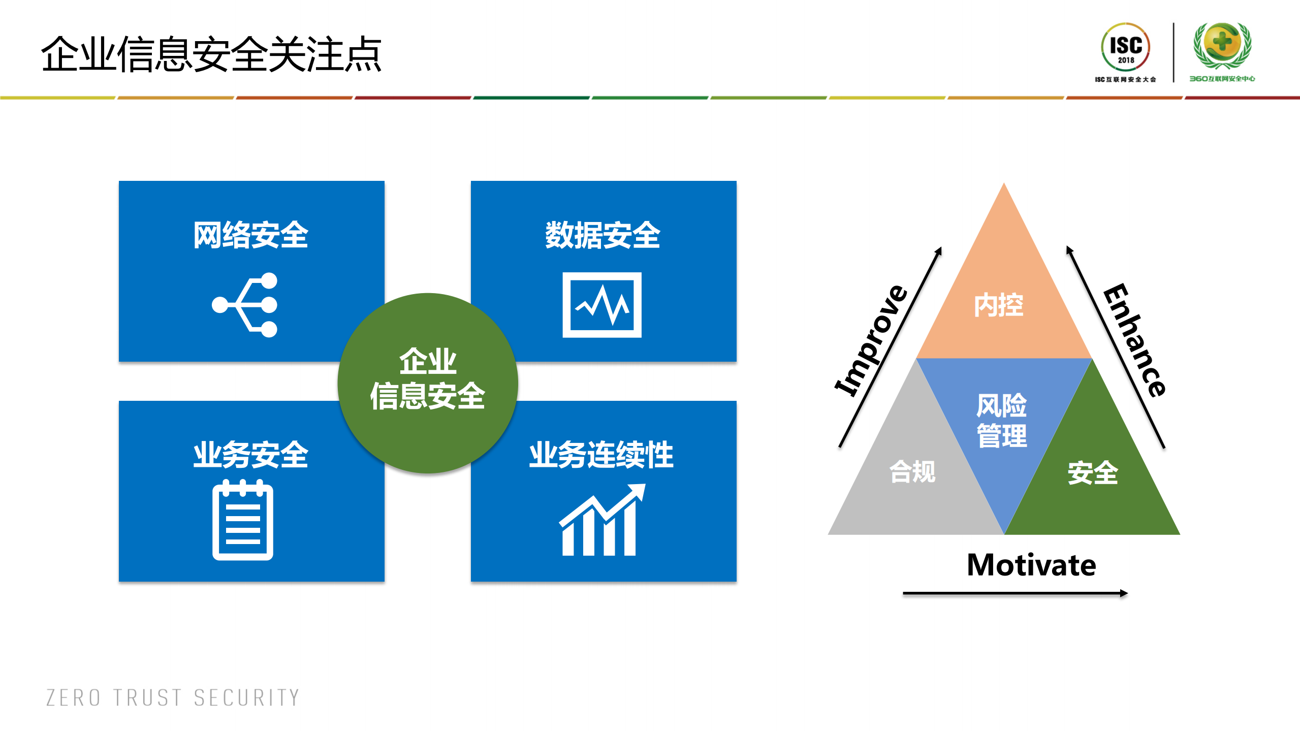 企业信息安全实践_ITIL之家(www.itilzj.com)_.PDF 第2页