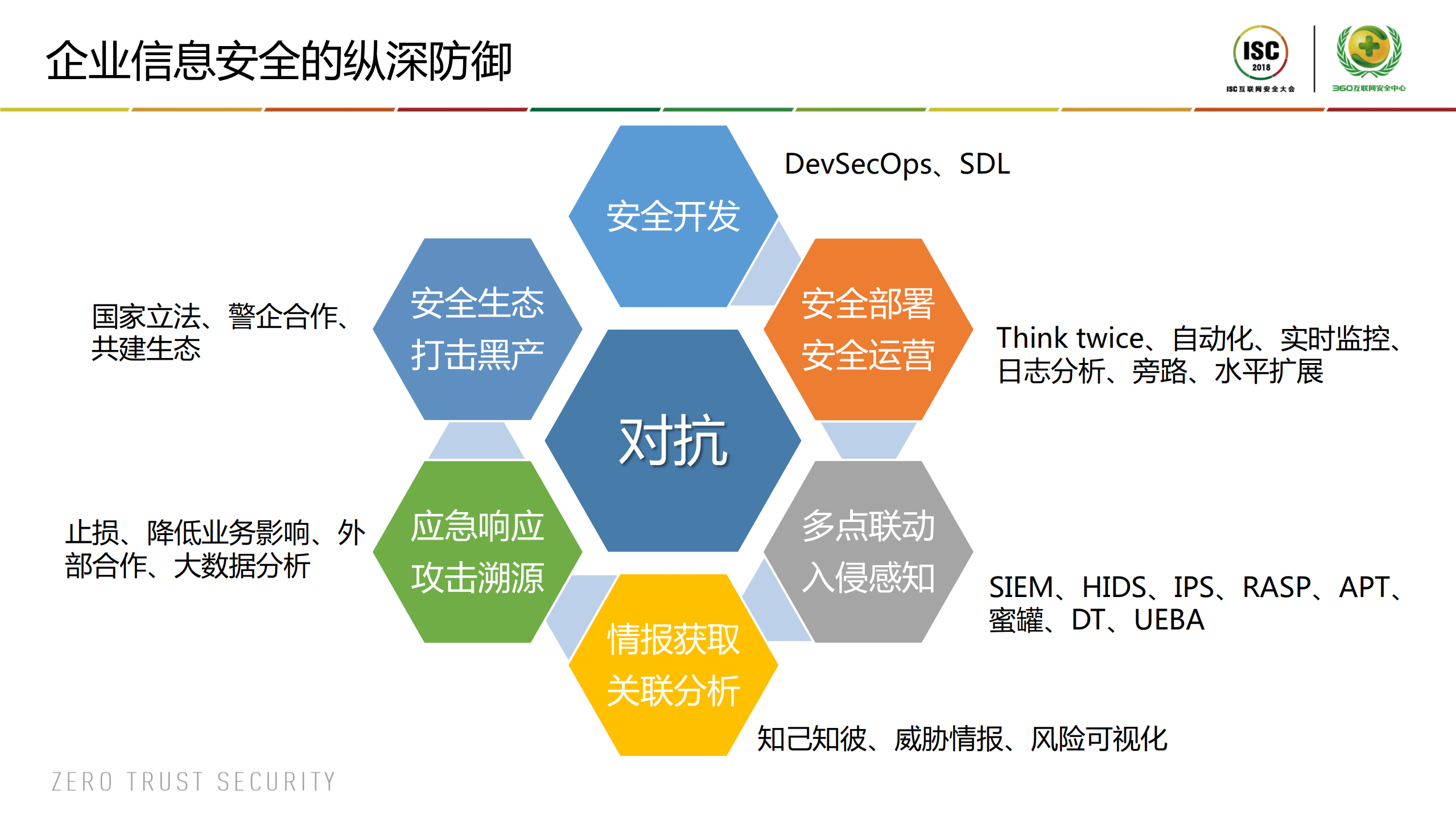 企业信息安全实践_ITIL之家(www.itilzj.com)_.PDF 第3页