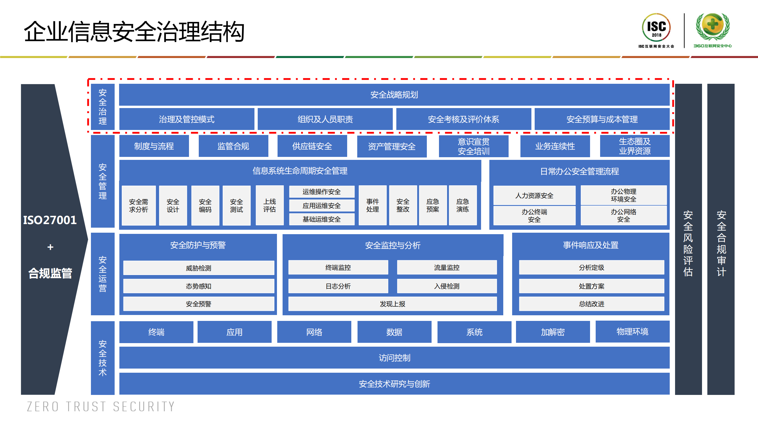 企业信息安全实践_ITIL之家(www.itilzj.com)_.PDF 第4页