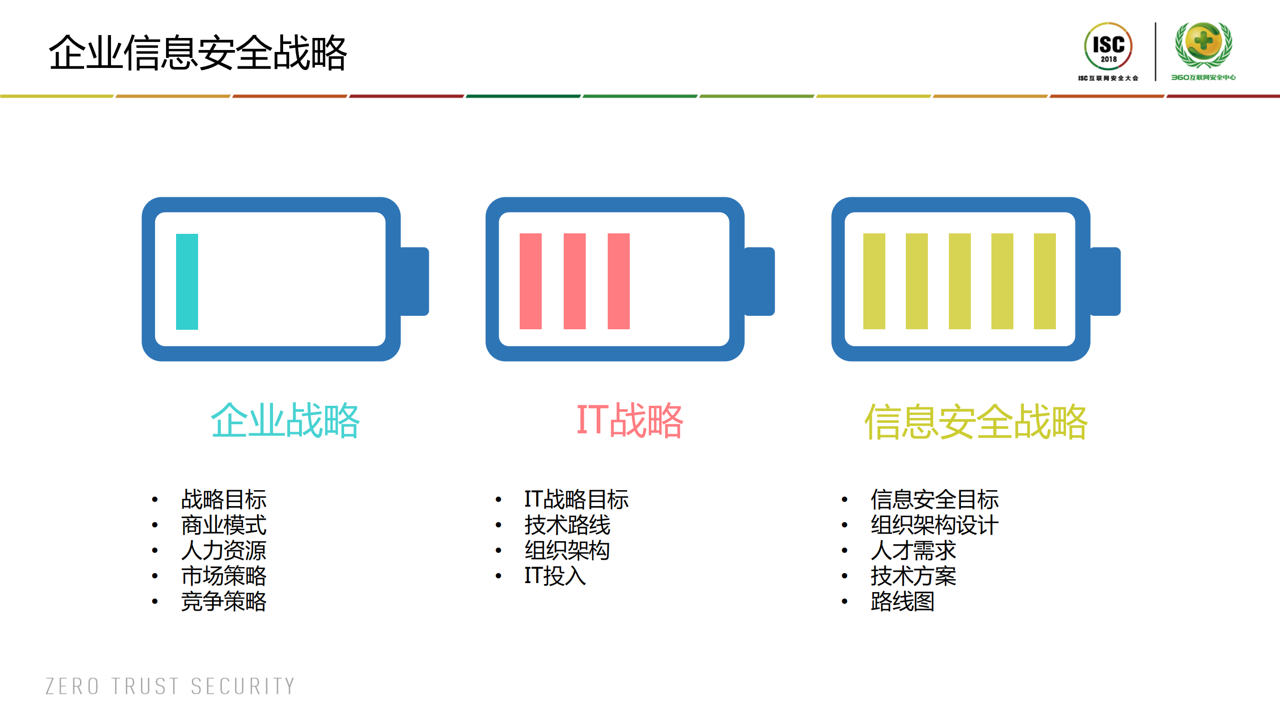 企业信息安全实践_ITIL之家(www.itilzj.com)_.PDF 第5页