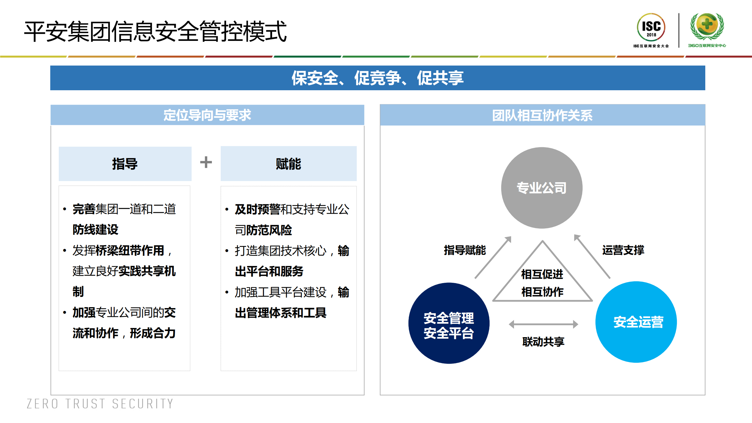 企业信息安全实践_ITIL之家(www.itilzj.com)_.PDF 第6页