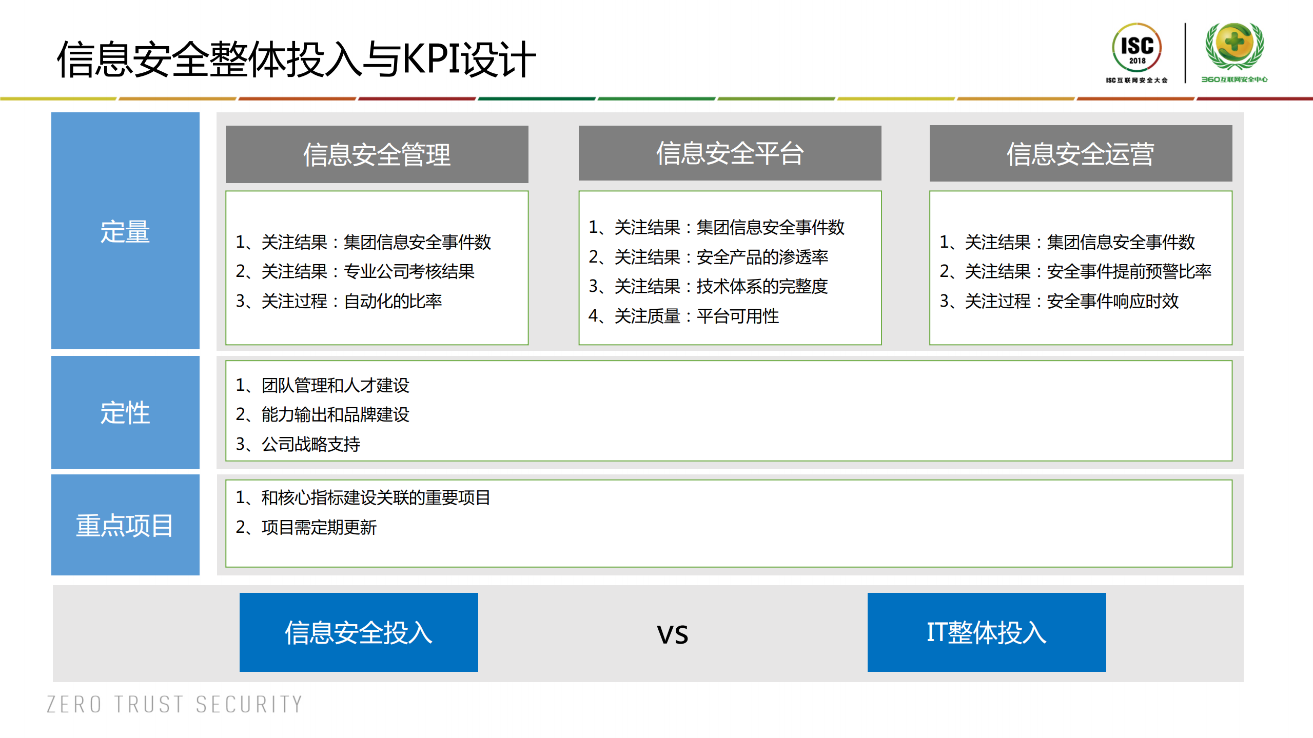 企业信息安全实践_ITIL之家(www.itilzj.com)_.PDF 第8页