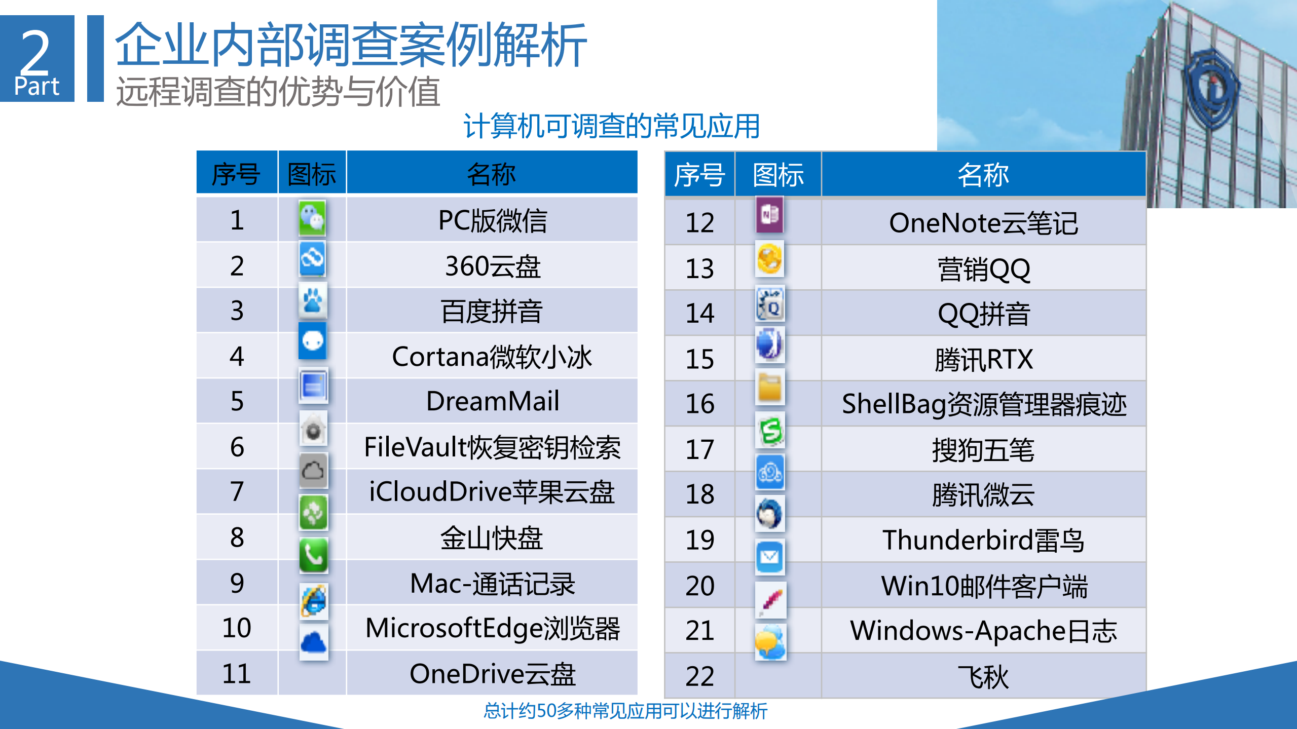 企业信息防护体系建设_ITIL之家(www.itilzj.com)_.PDF 第7页