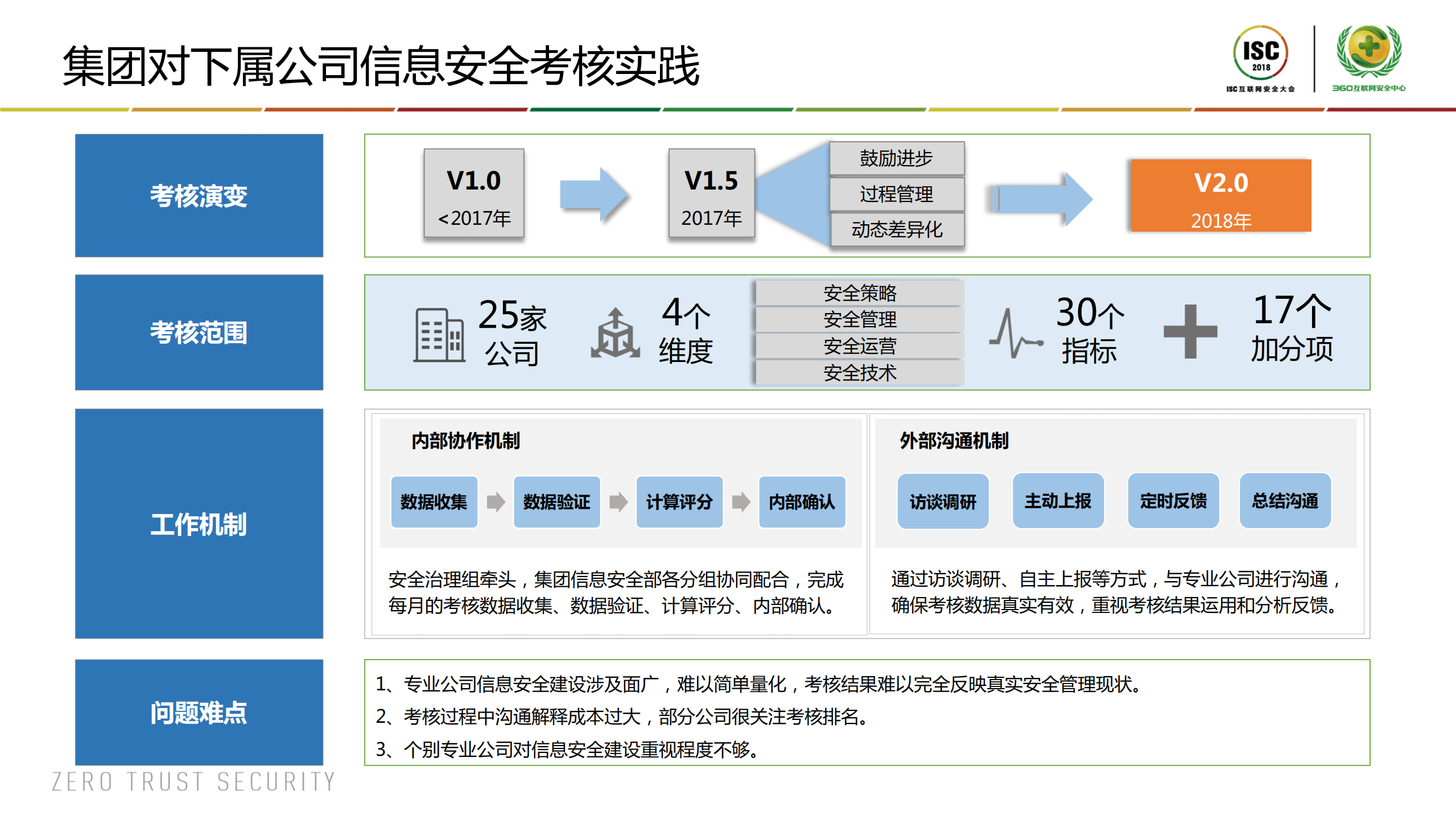 企业信息安全实践_ITIL之家(www.itilzj.com)_.PDF 第9页