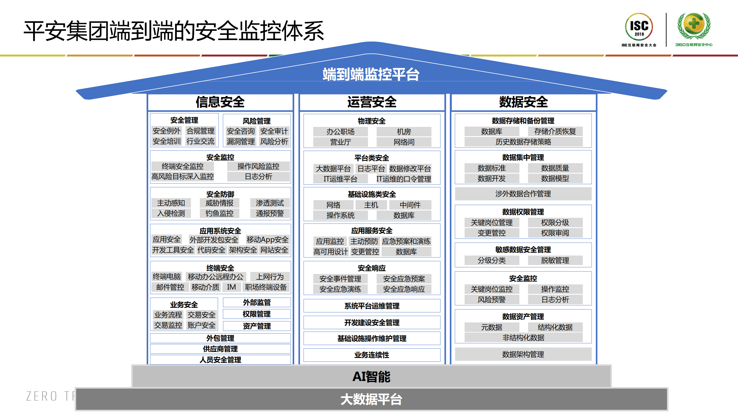 企业信息安全实践_ITIL之家(www.itilzj.com)_.PDF 第10页