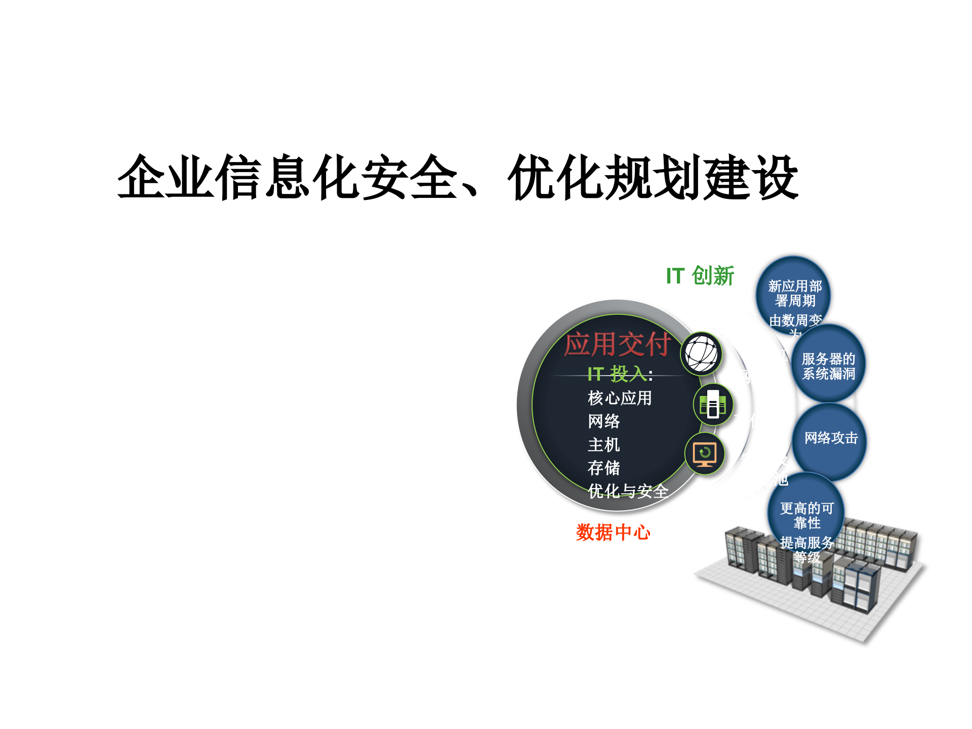 企业信息化安全优化规划建设_ITIL之家(www.itilzj.com)_.PPT 第1页