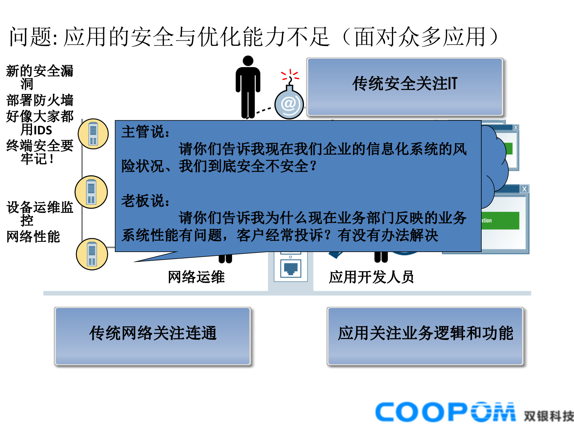 企业信息化安全优化规划建设_ITIL之家(www.itilzj.com)_.PPT 第4页
