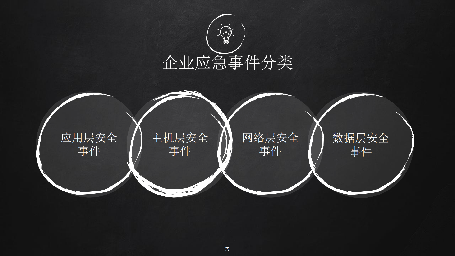 企业应急响应和溯源排查之道_ITIL之家(www.itilzj.com)_.PDF 第3页