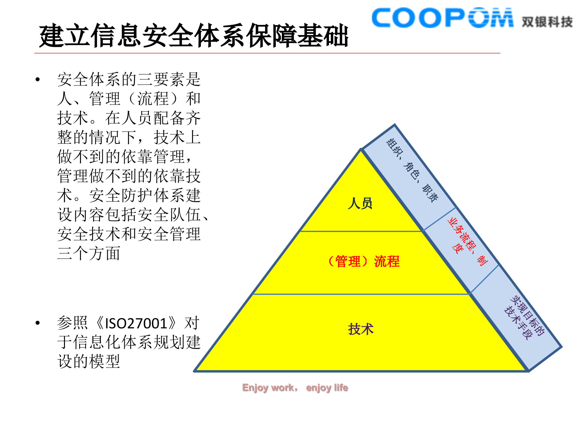 企业信息化安全优化规划建设_ITIL之家(www.itilzj.com)_.PPT 第7页