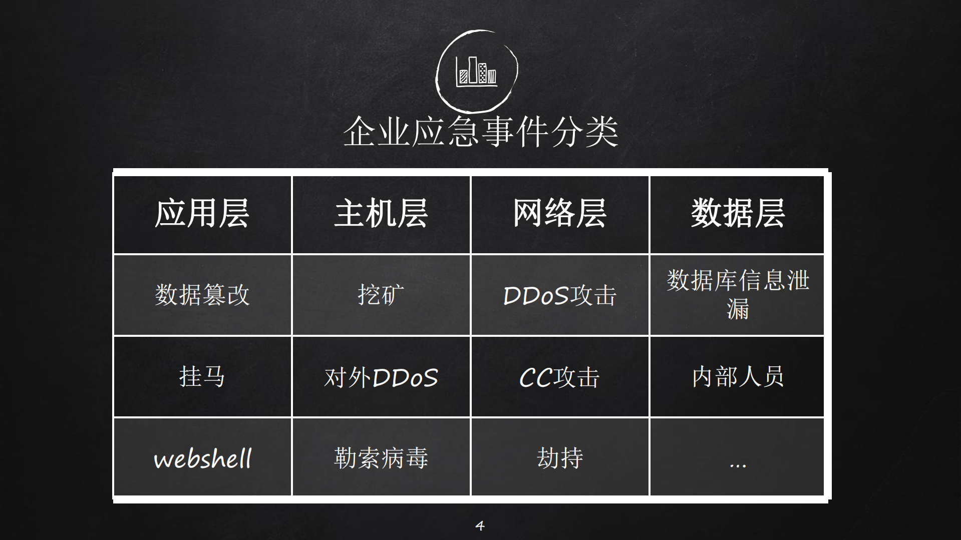企业应急响应和溯源排查之道_ITIL之家(www.itilzj.com)_.PDF 第4页