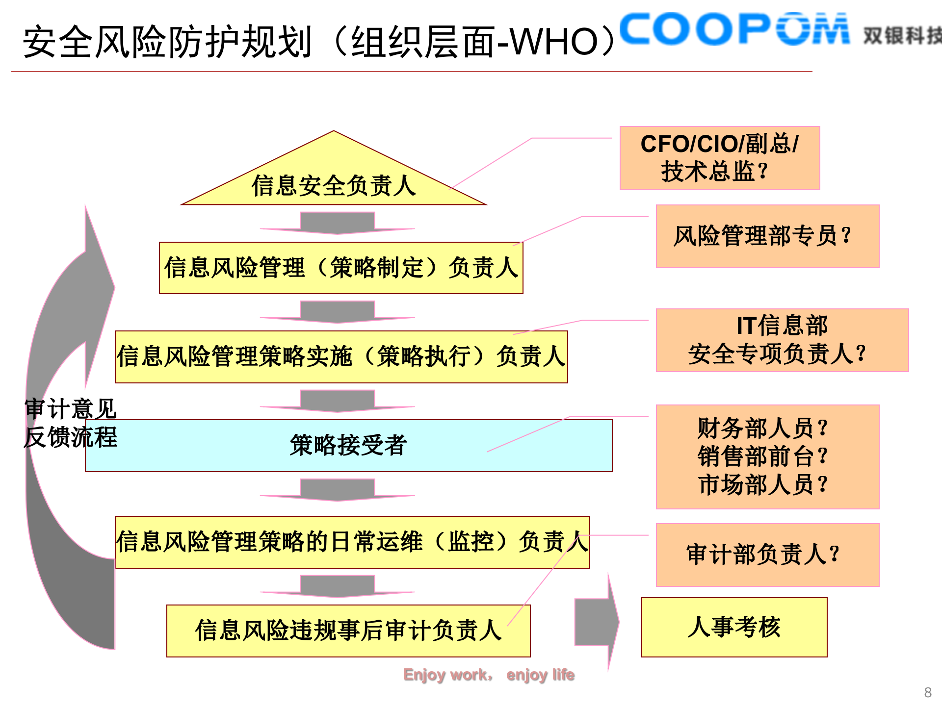 企业信息化安全优化规划建设_ITIL之家(www.itilzj.com)_.PPT 第8页