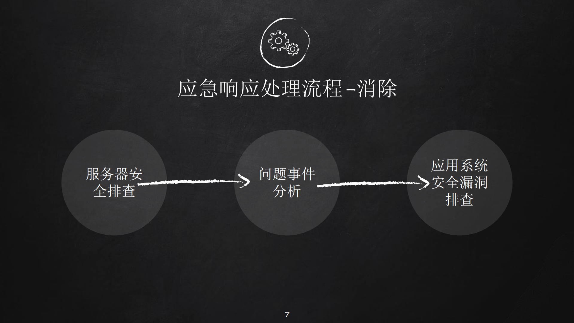 企业应急响应和溯源排查之道_ITIL之家(www.itilzj.com)_.PDF 第7页