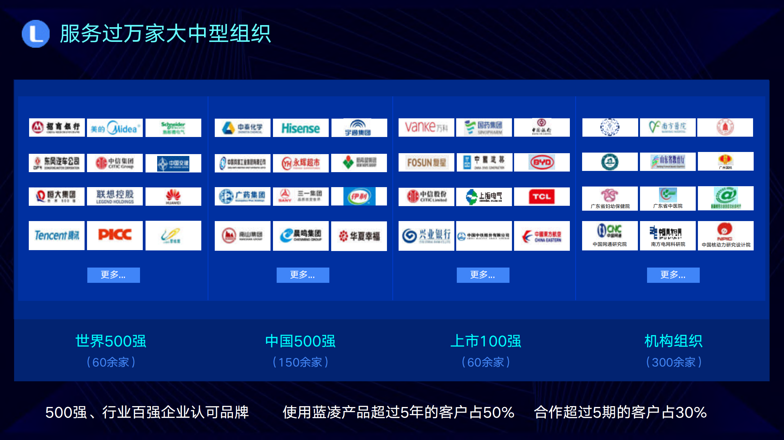 AI大数据时代下企业数字化办公新实践_ITIL之家(www.itilzj.com)_.PDF 第3页