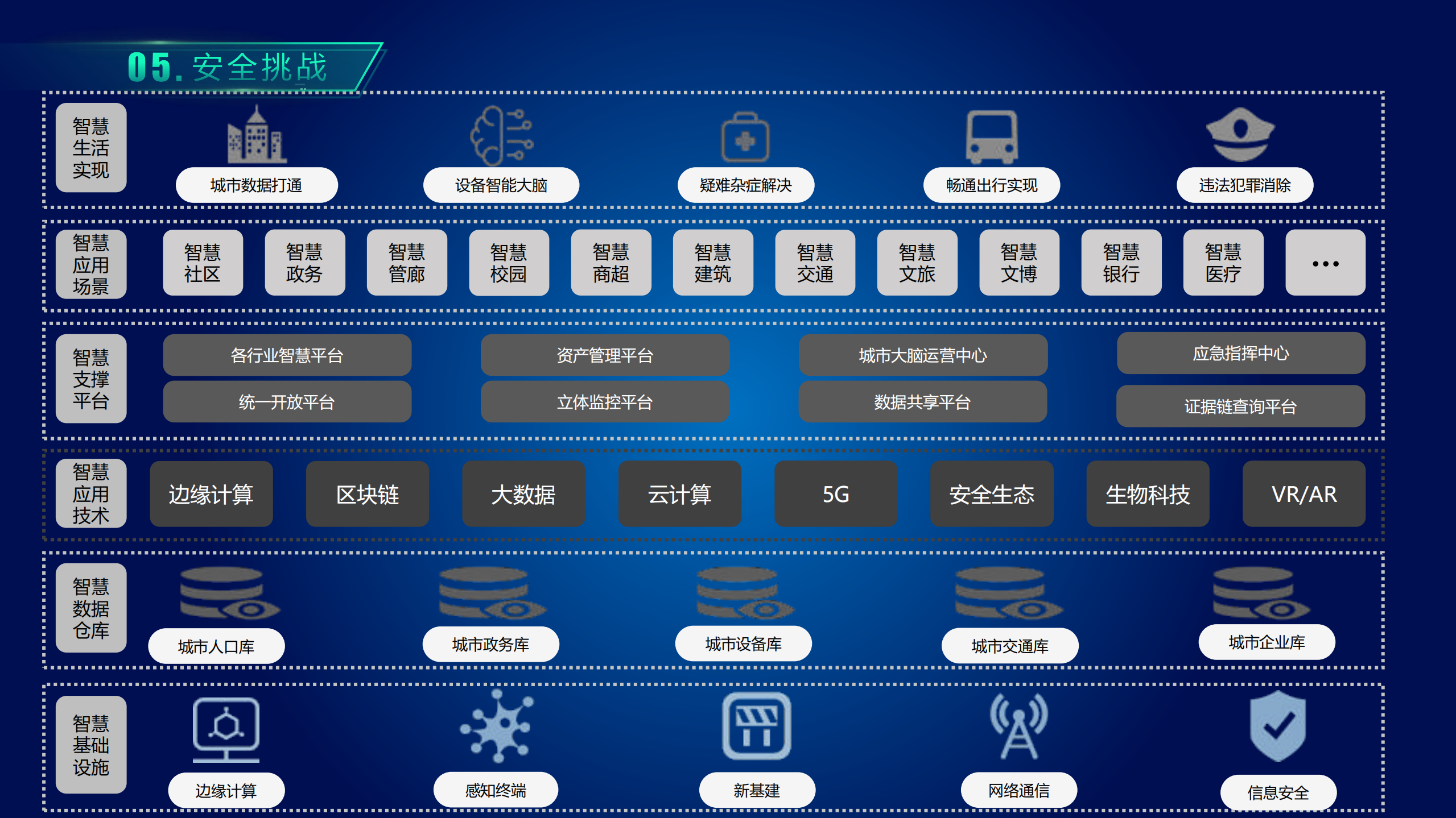 浅谈新基建安全_ITIL之家(www.itilzj.com)_.PDF 第6页