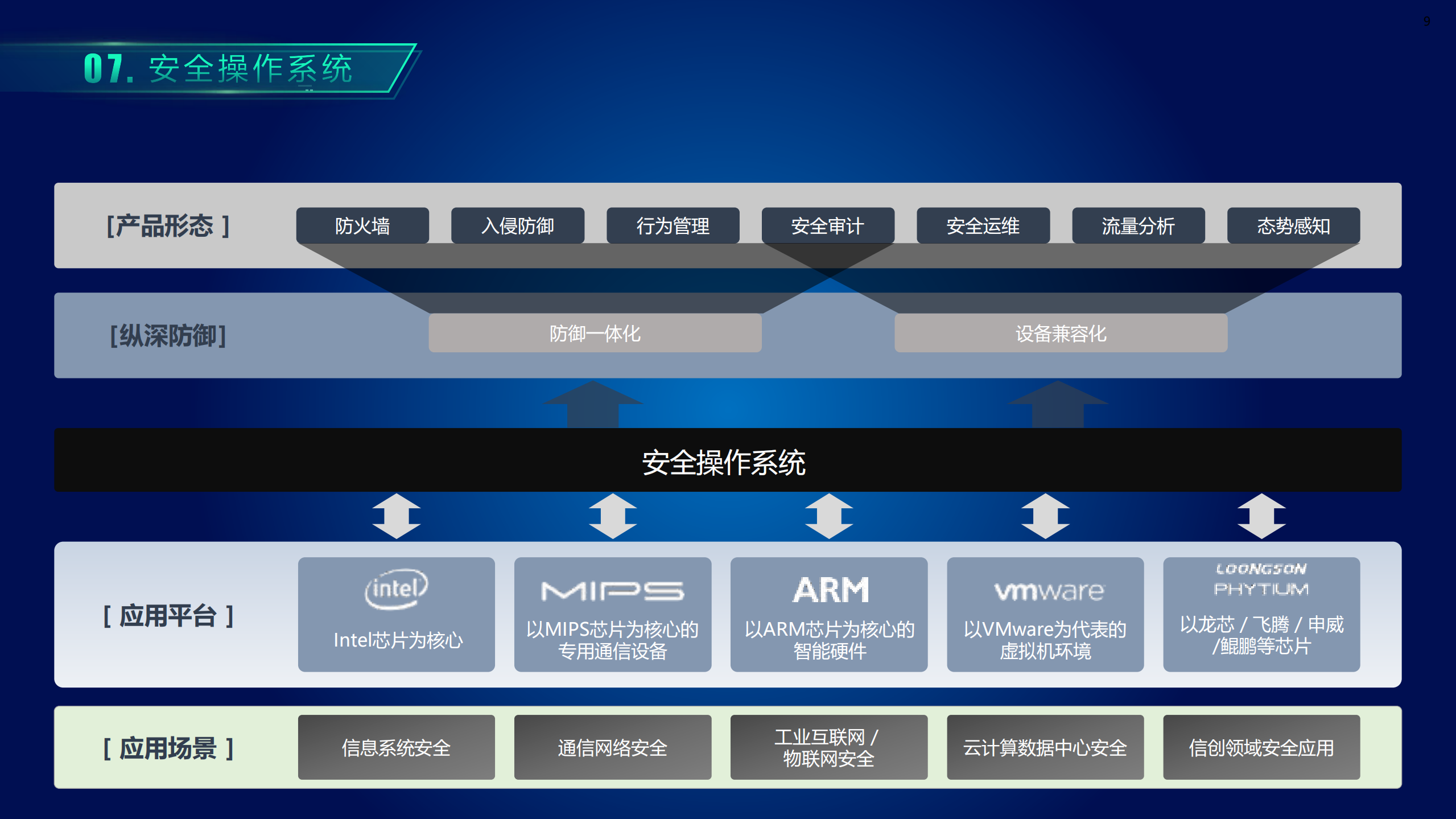 浅谈新基建安全_ITIL之家(www.itilzj.com)_.PDF 第8页