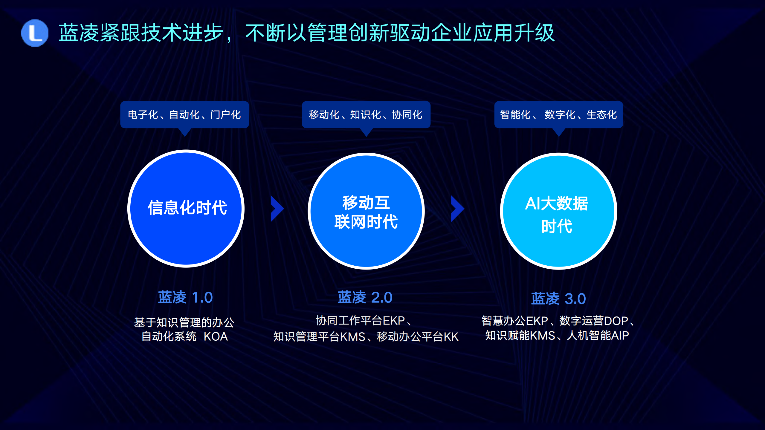 AI大数据时代下企业数字化办公新实践_ITIL之家(www.itilzj.com)_.PDF 第5页