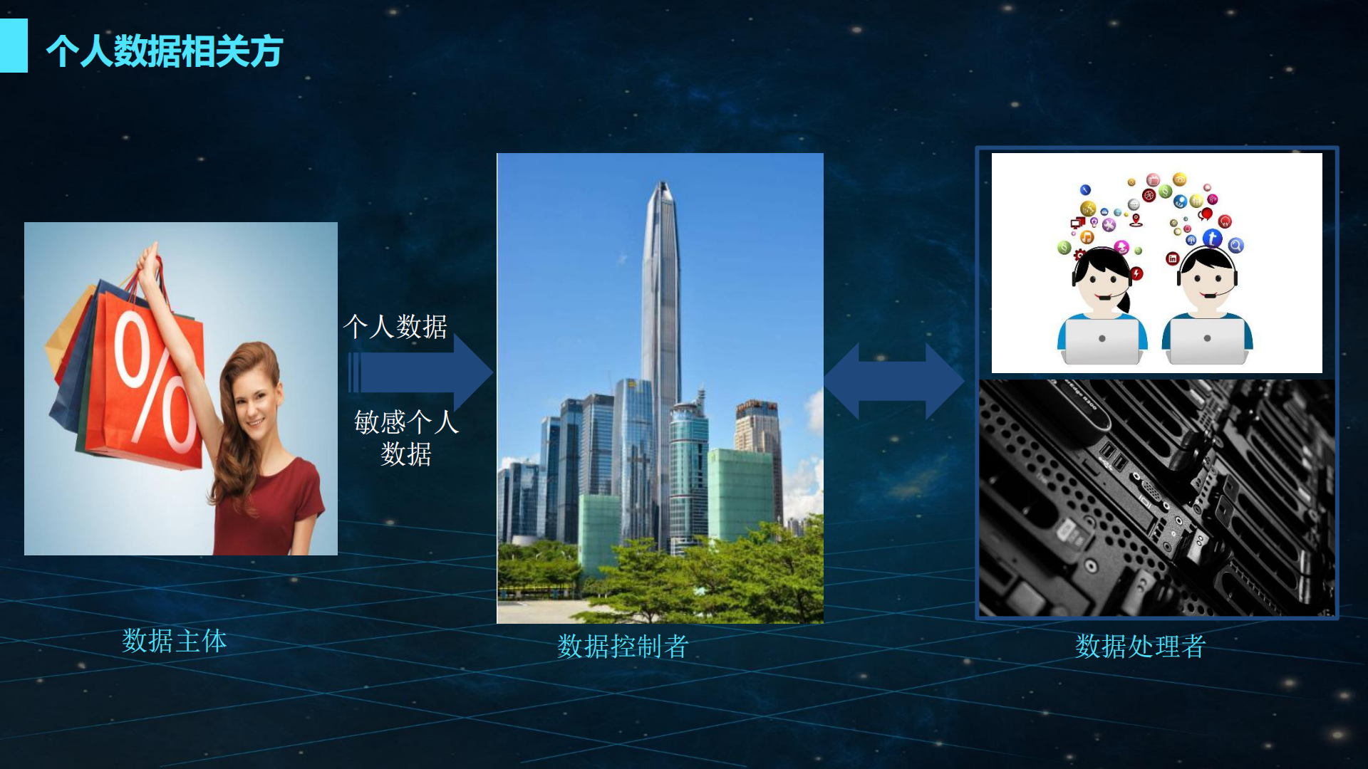 浅谈GDPR和金融行业个人信息保护_ITIL之家(www.itilzj.com)_.PDF 第7页