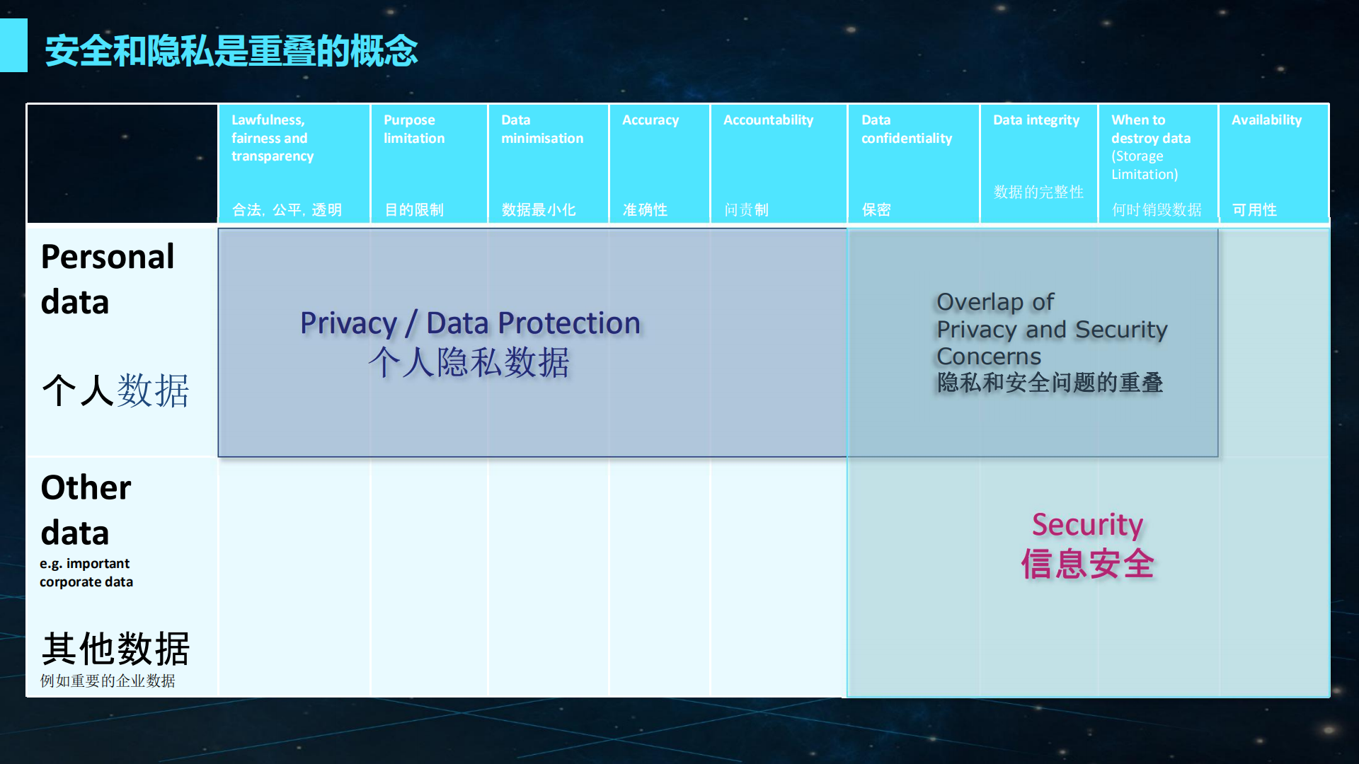 浅谈GDPR和金融行业个人信息保护_ITIL之家(www.itilzj.com)_.PDF 第8页