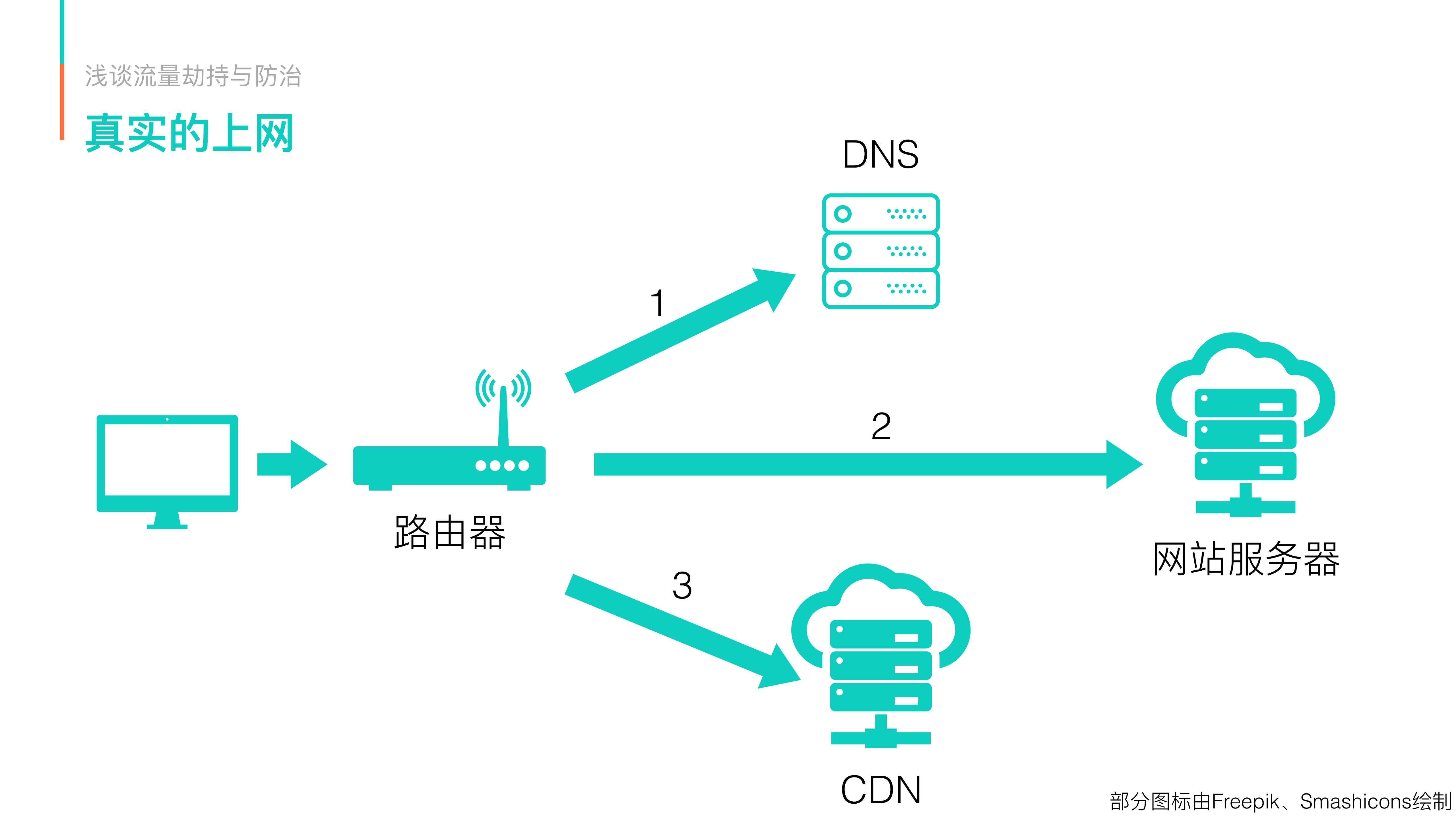 浅谈流量劫持与防治_ITIL之家(www.itilzj.com)_.PDF 第5页