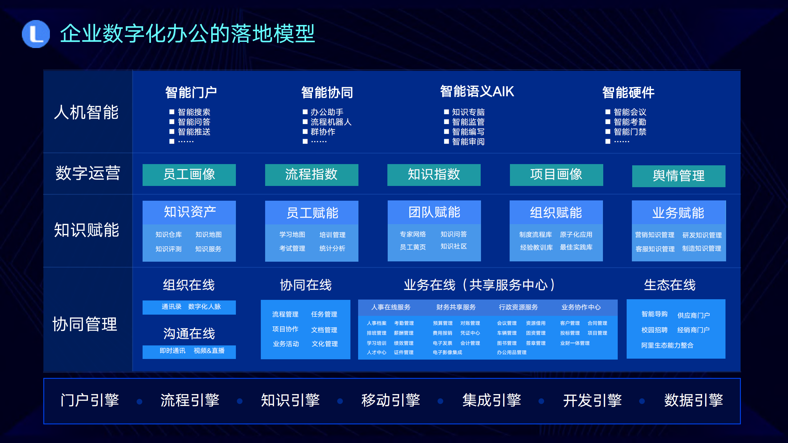 AI大数据时代下企业数字化办公新实践_ITIL之家(www.itilzj.com)_.PDF 第6页