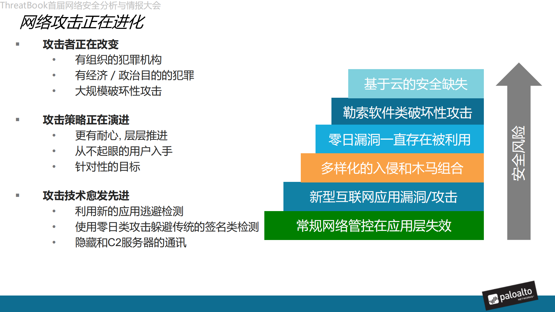 浅析安全威胁发展与情报态势感知技术_ITIL之家(www.itilzj.com)_.PDF 第6页