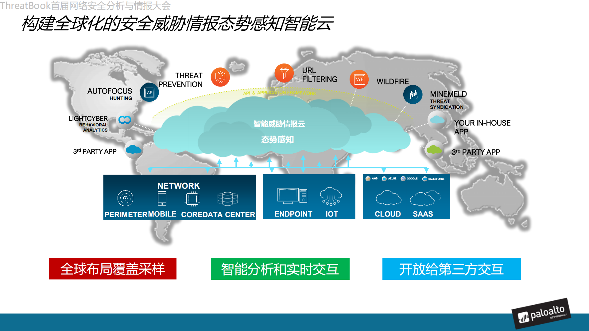 浅析安全威胁发展与情报态势感知技术_ITIL之家(www.itilzj.com)_.PDF 第9页