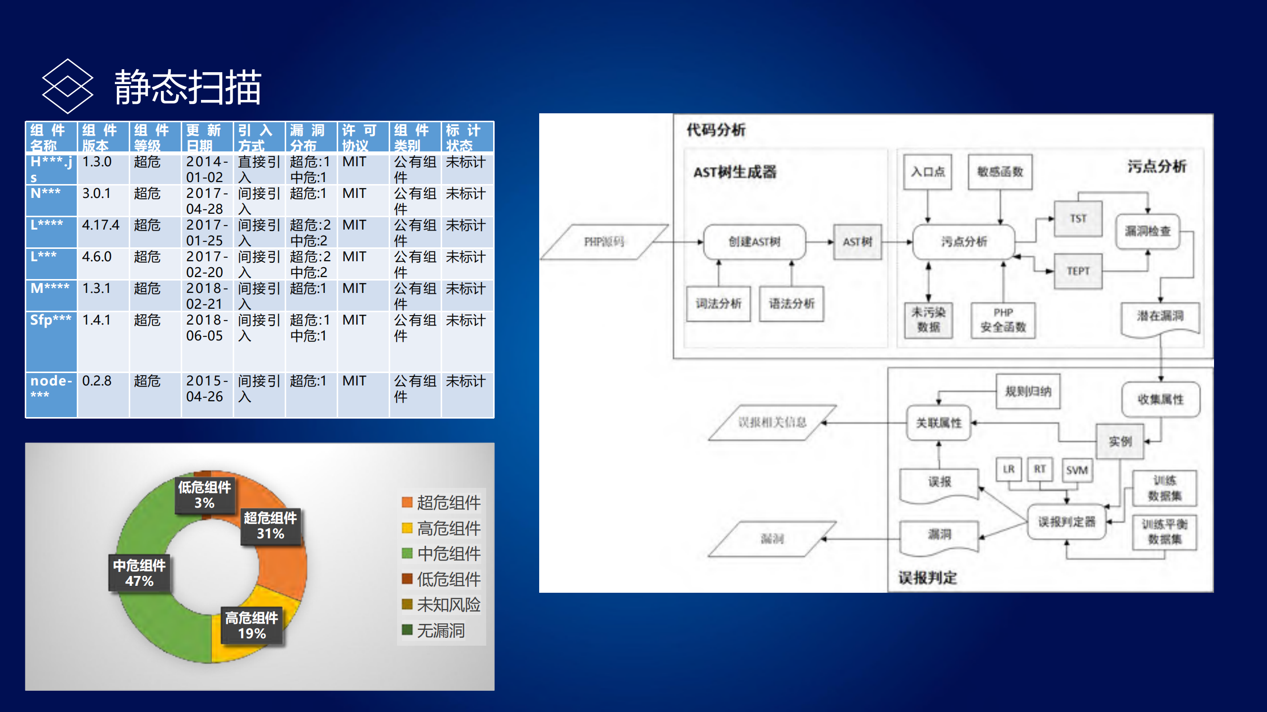 轻量级安全开发流程实践_ITIL之家(www.itilzj.com)_.PDF 第9页