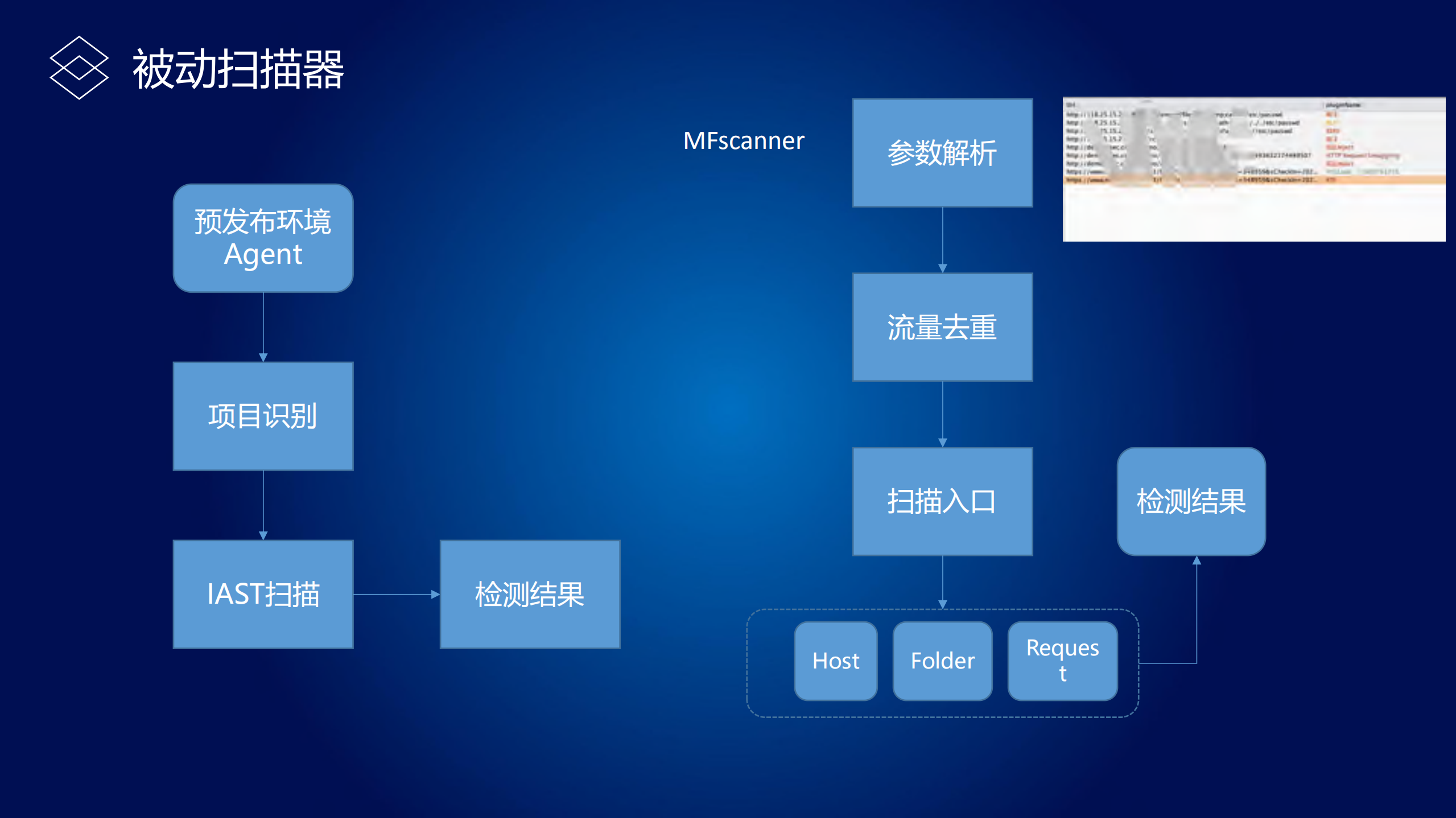 轻量级安全开发流程实践_ITIL之家(www.itilzj.com)_.PDF 第10页