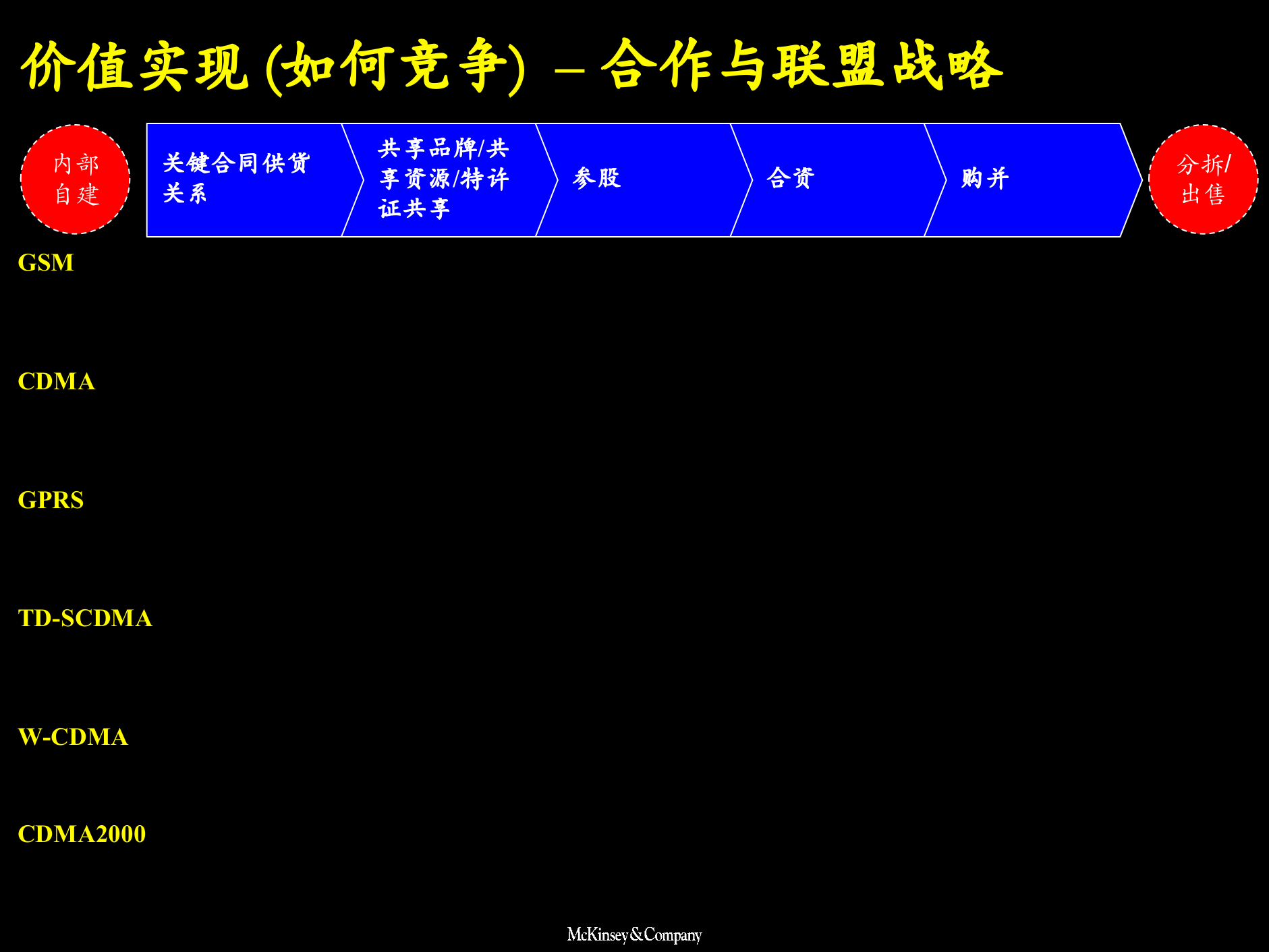 战略规划成长阶梯规划实施_ITIL之家(www.itilzj.com)_.PPTX 第8页